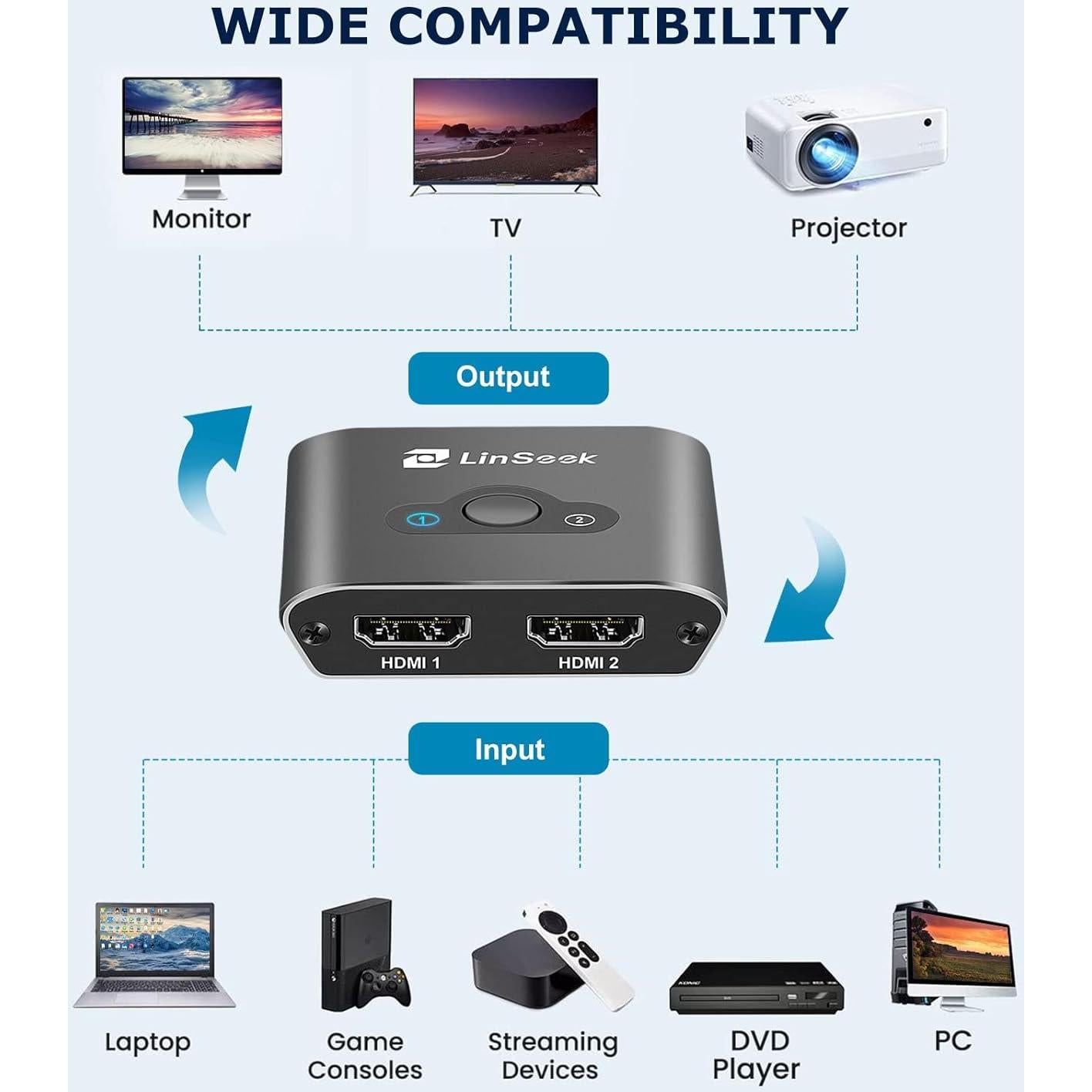 Conmutador HDMI 8K LinSeek 2 en 1 Salida Gris Espacial