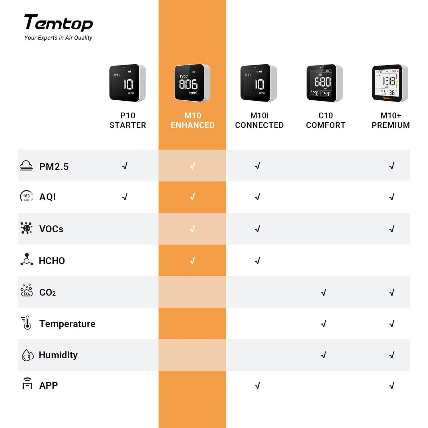 Monitor de Calidad del Aire Temtop M10 PM2.5 AQI TVOC HCHO