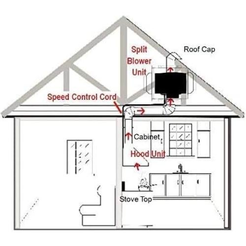 Awoco Split Super Quiet Range Hood Inline Blower Unit And Control, 4 Speeds 800CFM 6" Round Vent (6" Blower + Control)