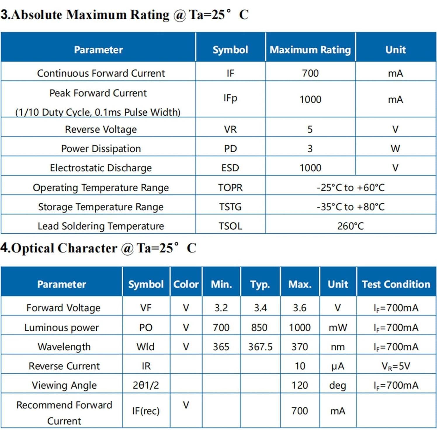 5 Piezas Luz Negra LED UV 12W 365-370nm LEDGUHON