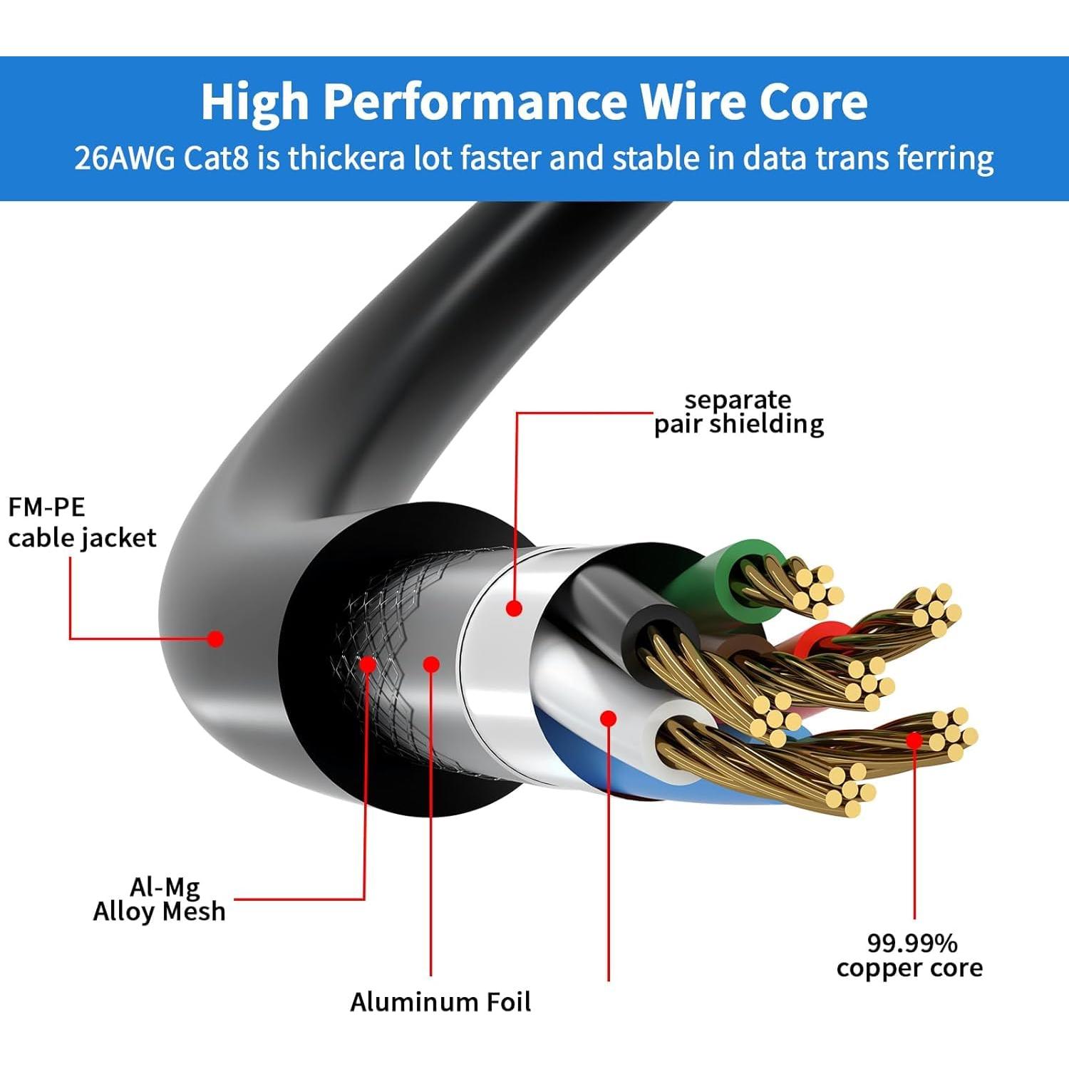 Cable Ethernet Cat 8 YSONG 2.44m 40Gbps 2000MHz RJ45 Resistente