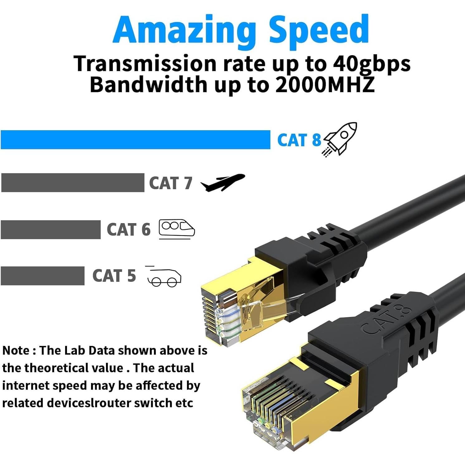 Cable Ethernet Cat 8 YSONG 2.44m 40Gbps 2000MHz RJ45 Resistente