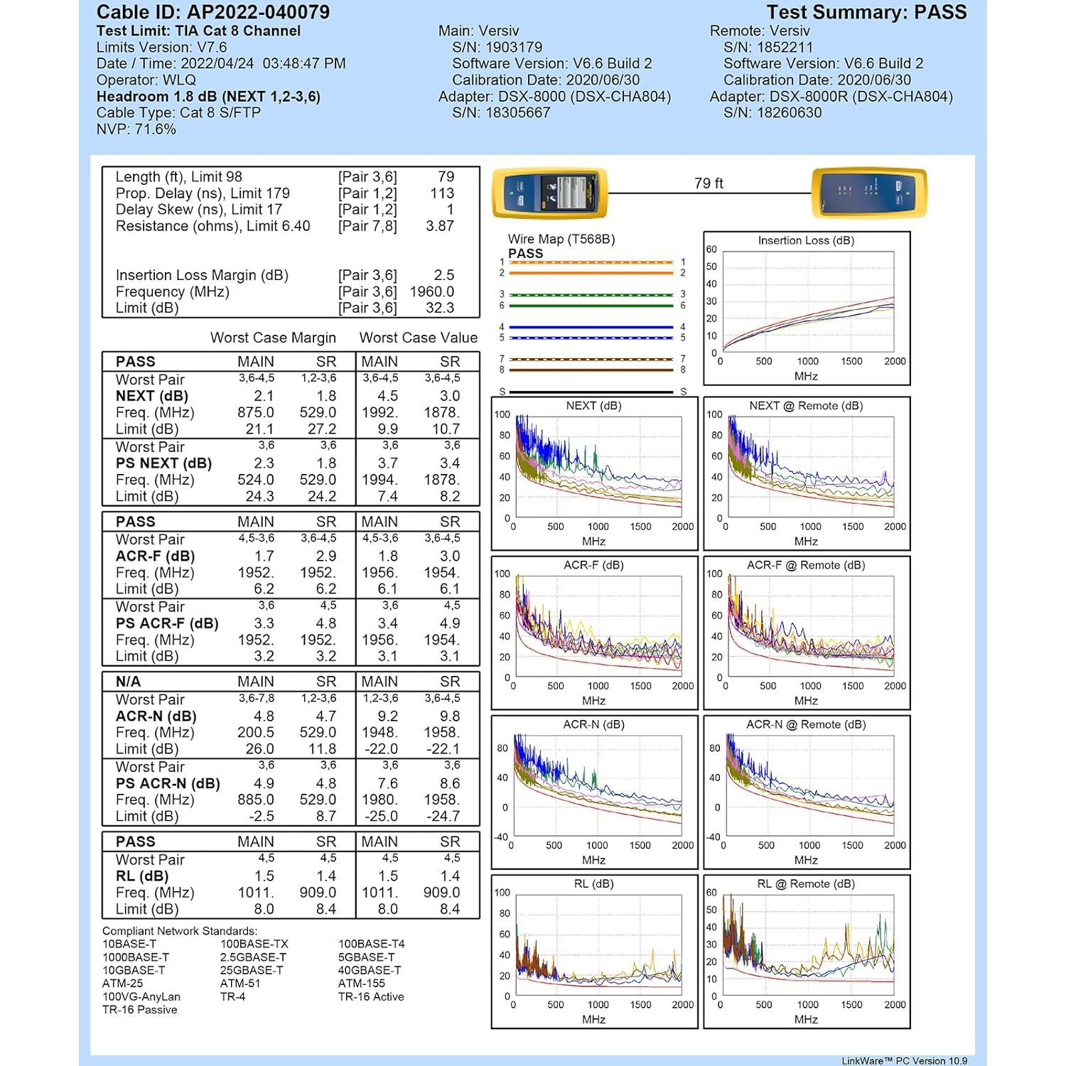 Cable Ethernet Cat 8 YSONG 2.44m 40Gbps 2000MHz RJ45 Resistente