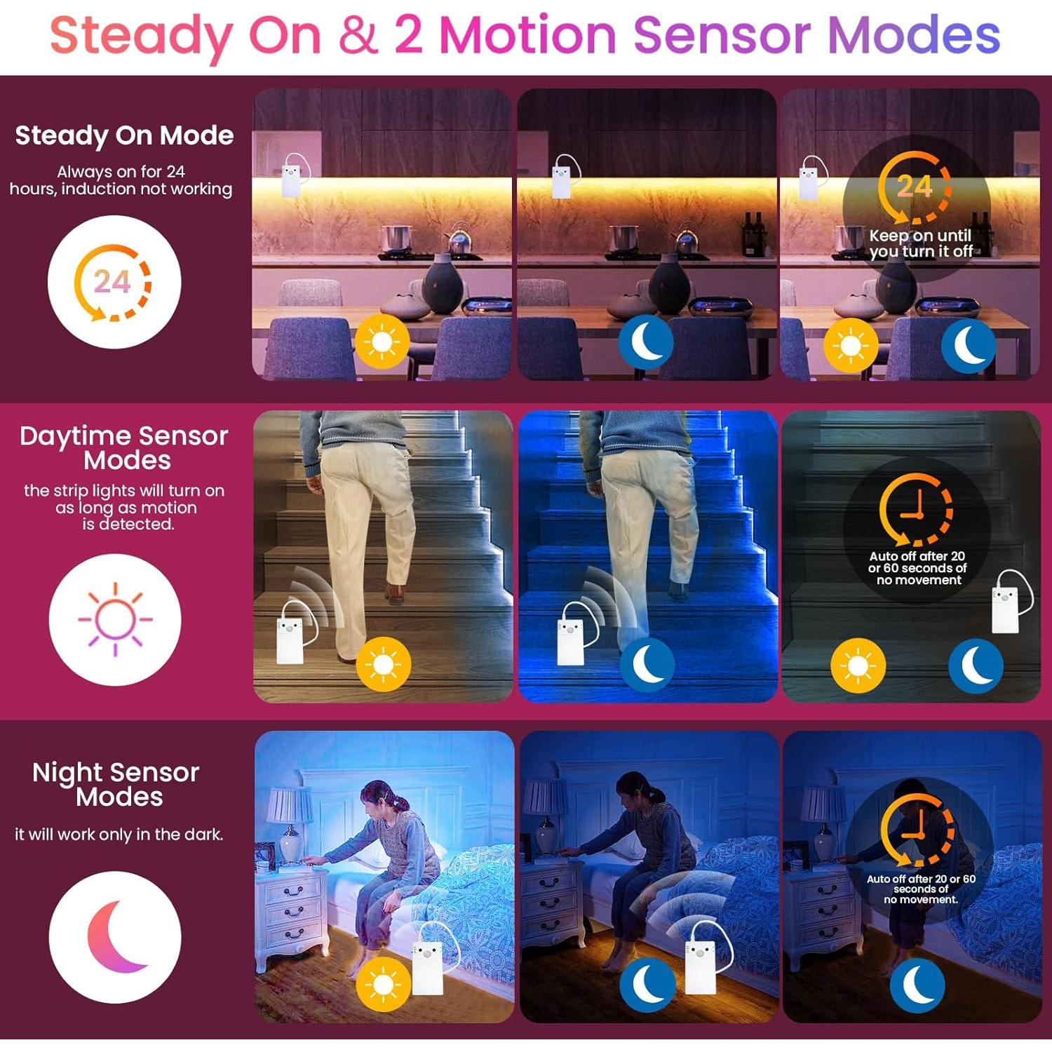 Tira de luz LED con sensor de movimiento Litupshow 1.49m RGBW
