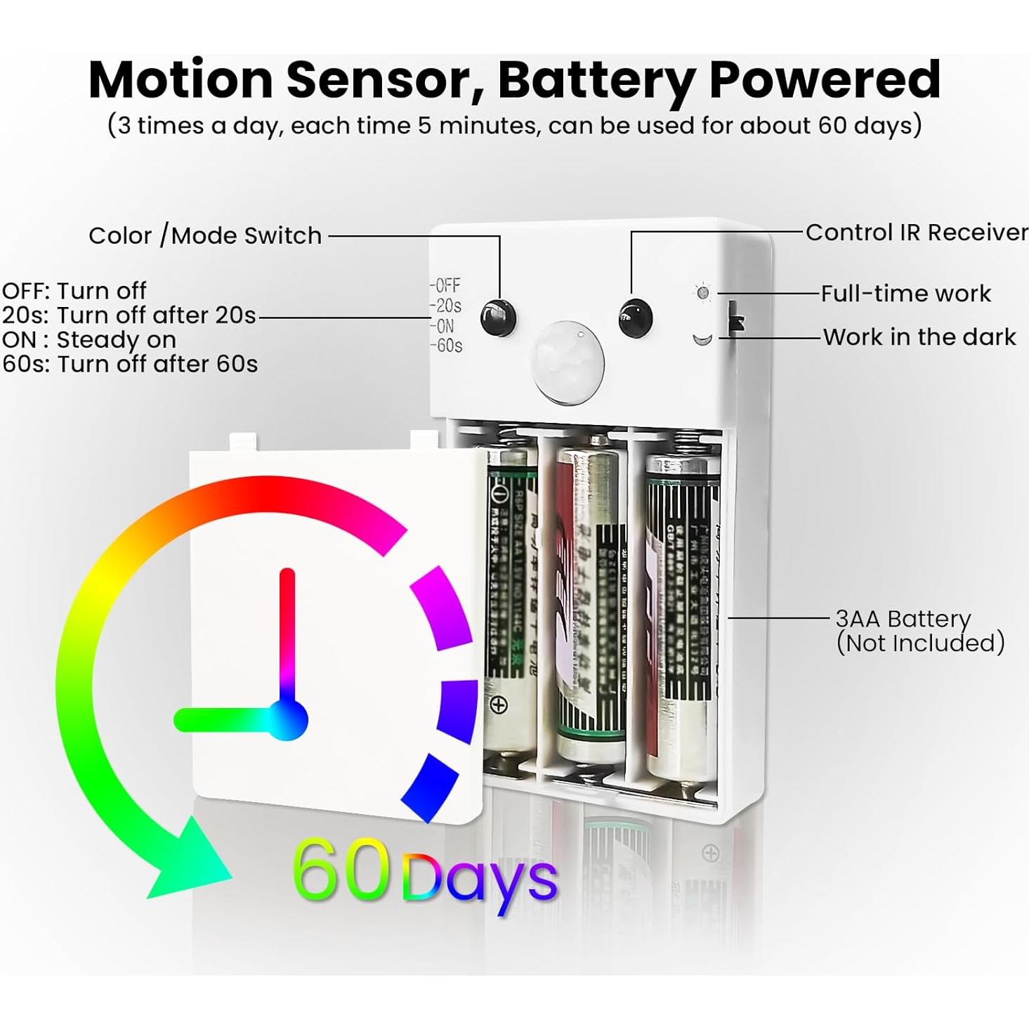 Tira de luz LED con sensor de movimiento Litupshow 1.49m RGBW