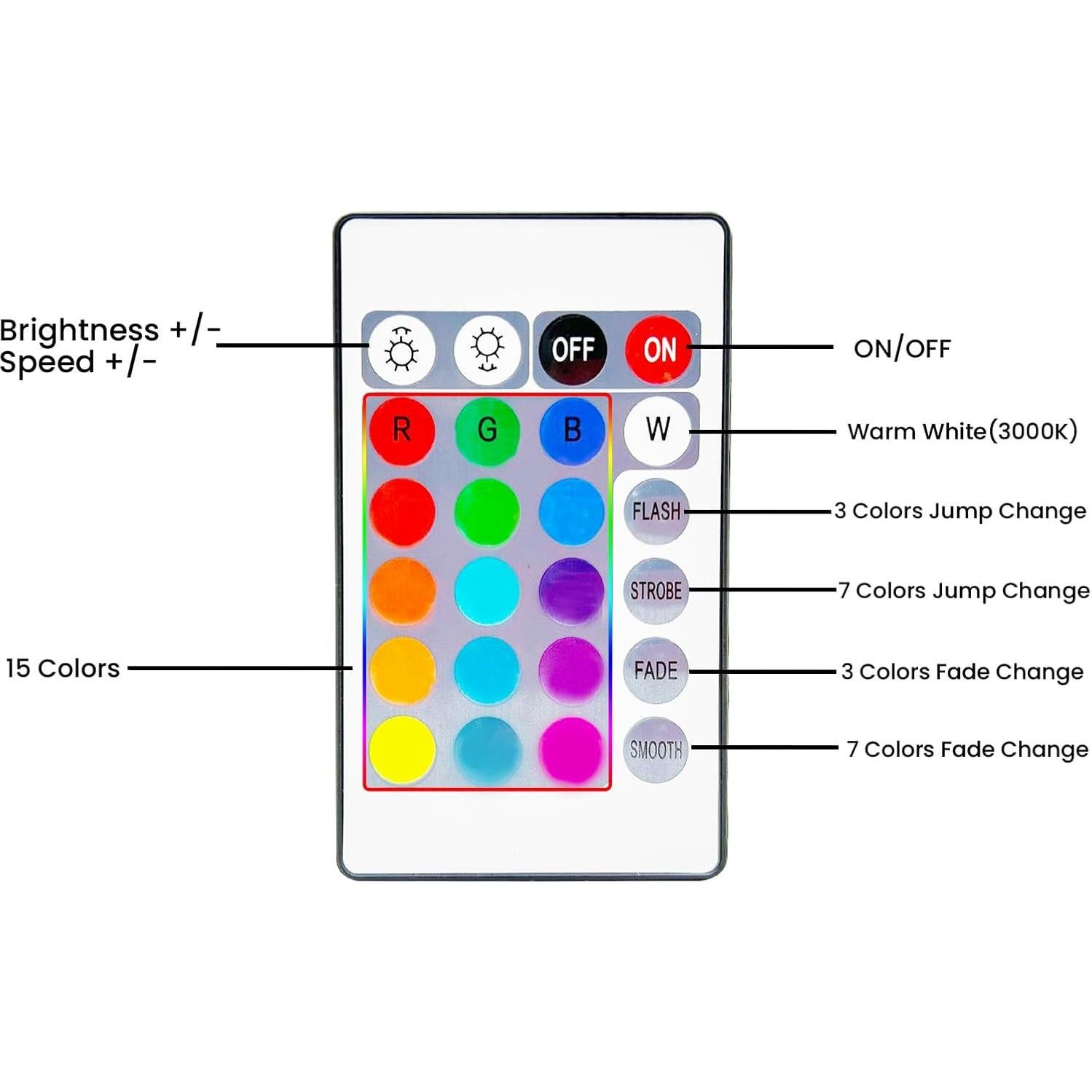 Tira de luz LED con sensor de movimiento Litupshow 1.49m RGBW
