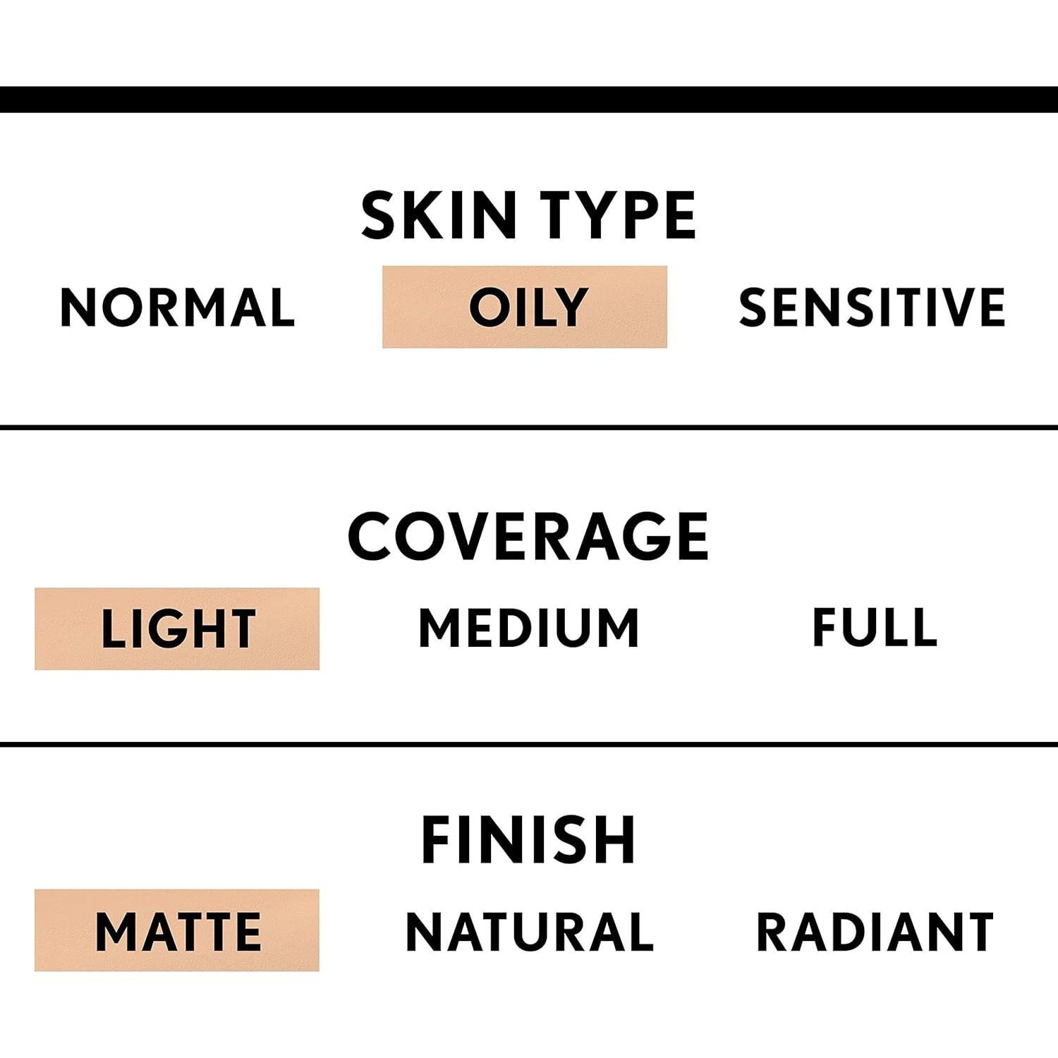 Crema BB Matte COVERGIRL 29.57 ml Piel Sensible Oscura