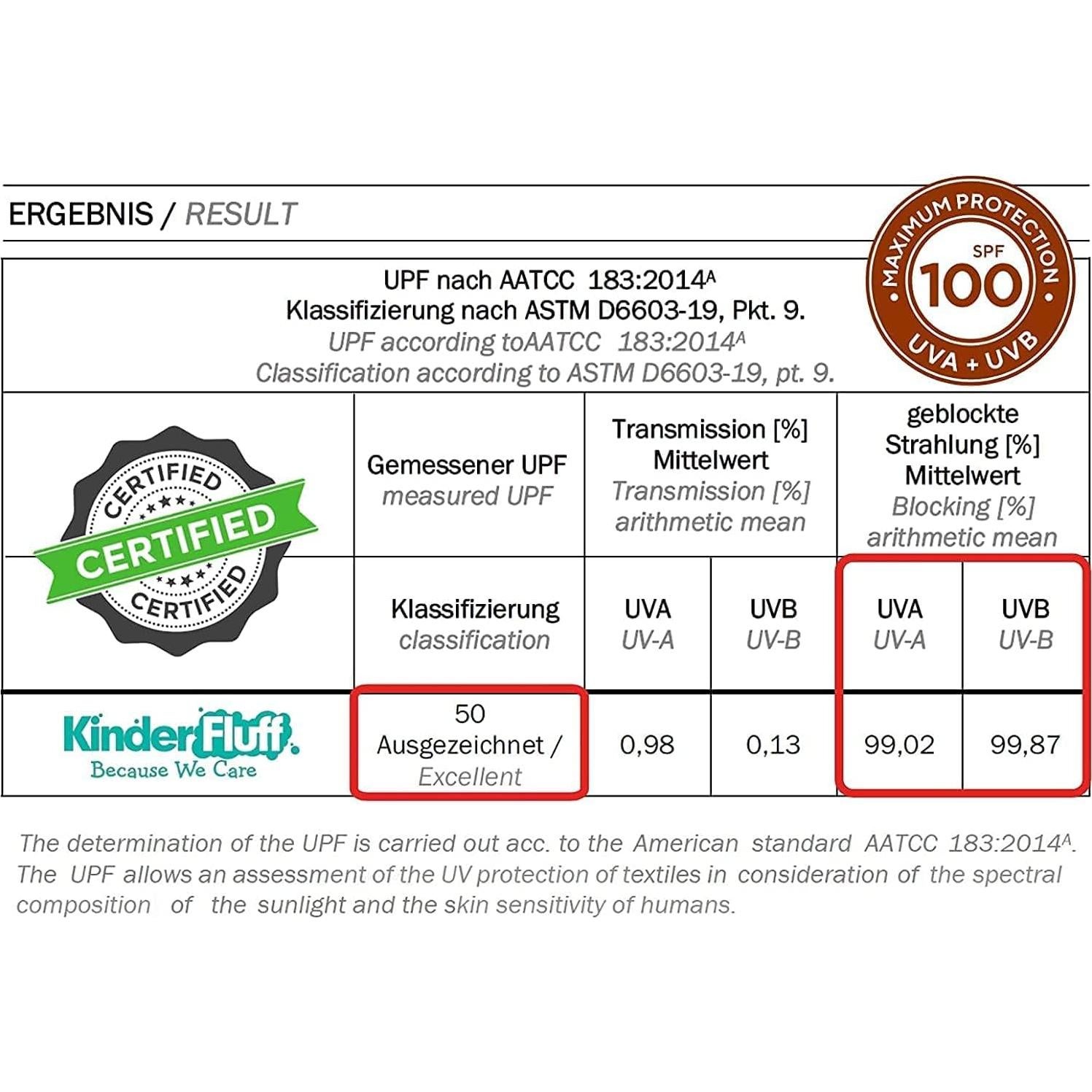 kinder Fluff Patented Windshield Sun Shade for Jeeps | Certified Car Window Shade Blocks 99.9% UVR | Auto Accessories Cover for Wrangler, Gladiator, Rubicon | Thick Screen Sunshield - XXXS (56x18in)