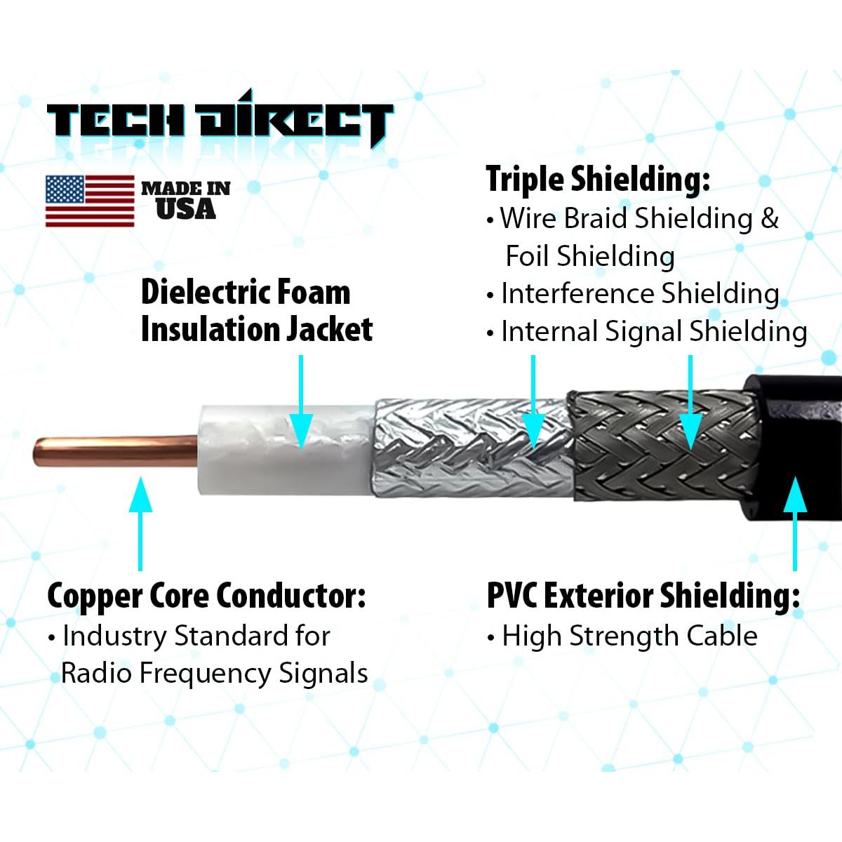 Cable Coaxial RG6 TechDirect 0.30m Negro - Alta Velocidad