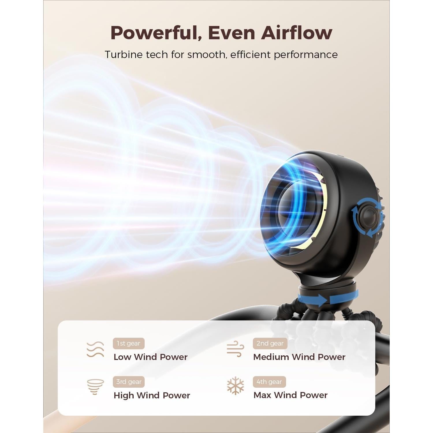 Ventilador Portátil SWEETFULL S20 para Cochecito Bebé 4000mAh