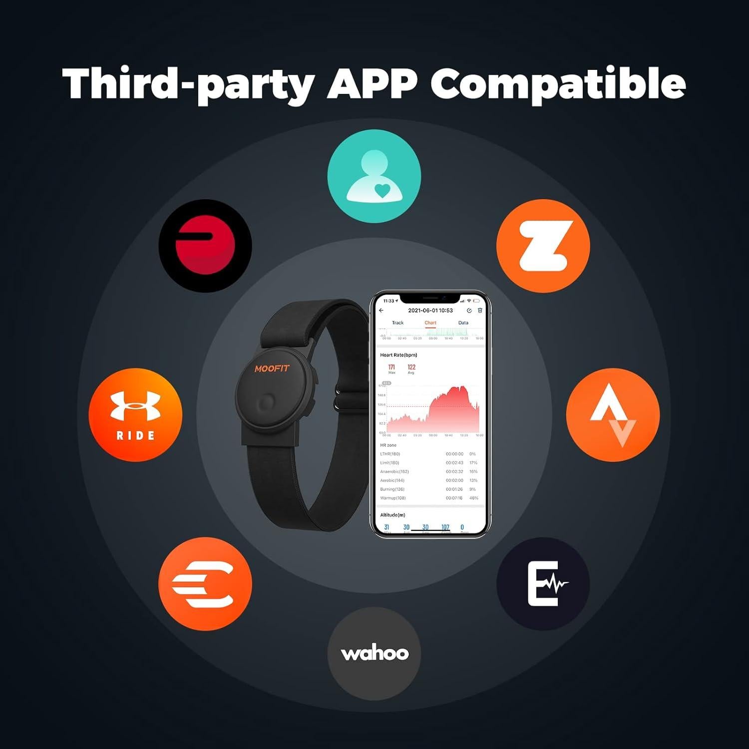 Monitor de Frecuencia Cardíaca moofit HW401 IP67 Bluetooth