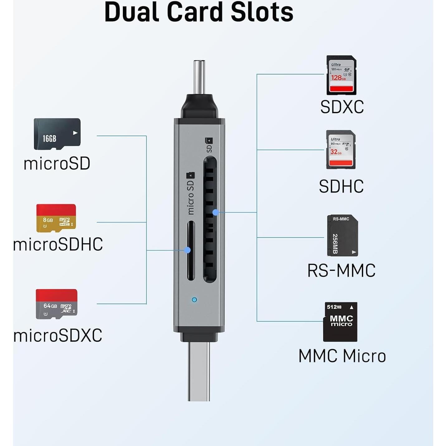 Lector de Tarjeta SD Acer ODK4E0 USB-C 3.0 Doble Ranura