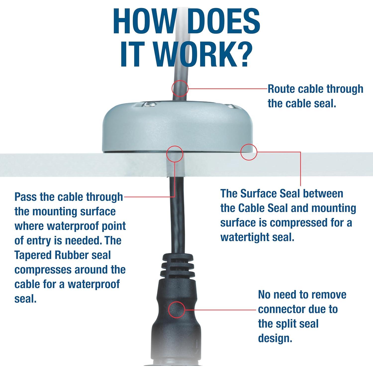 Sello de Cable Impermeable Seaview Multi-Cable 10.6mm