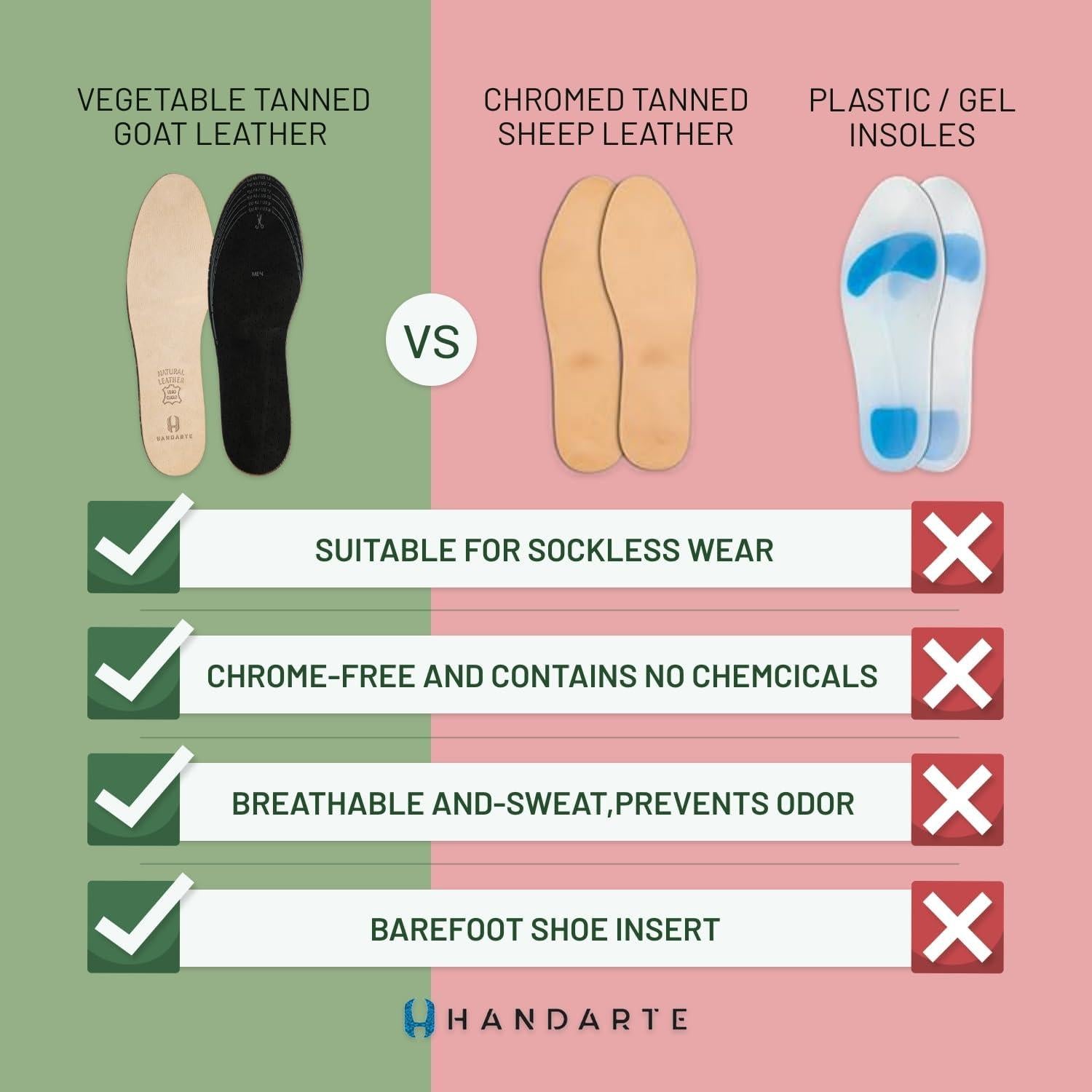 Plantillas de Cuero Handarte Anti Olor Recortables - Pequeño