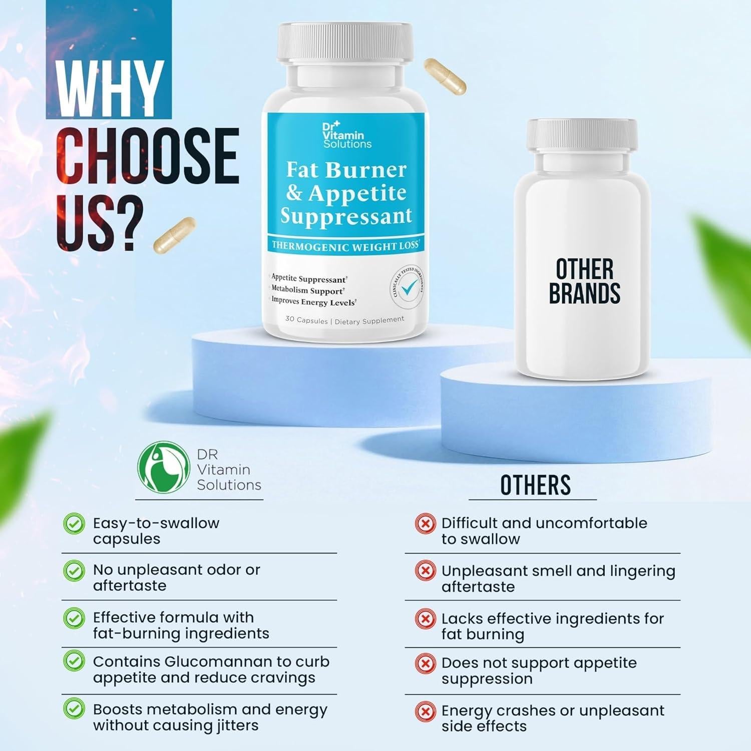 Quemador de Grasa Dr Vitamin Solutions 30 Cápsulas - Suplemento Termogénico