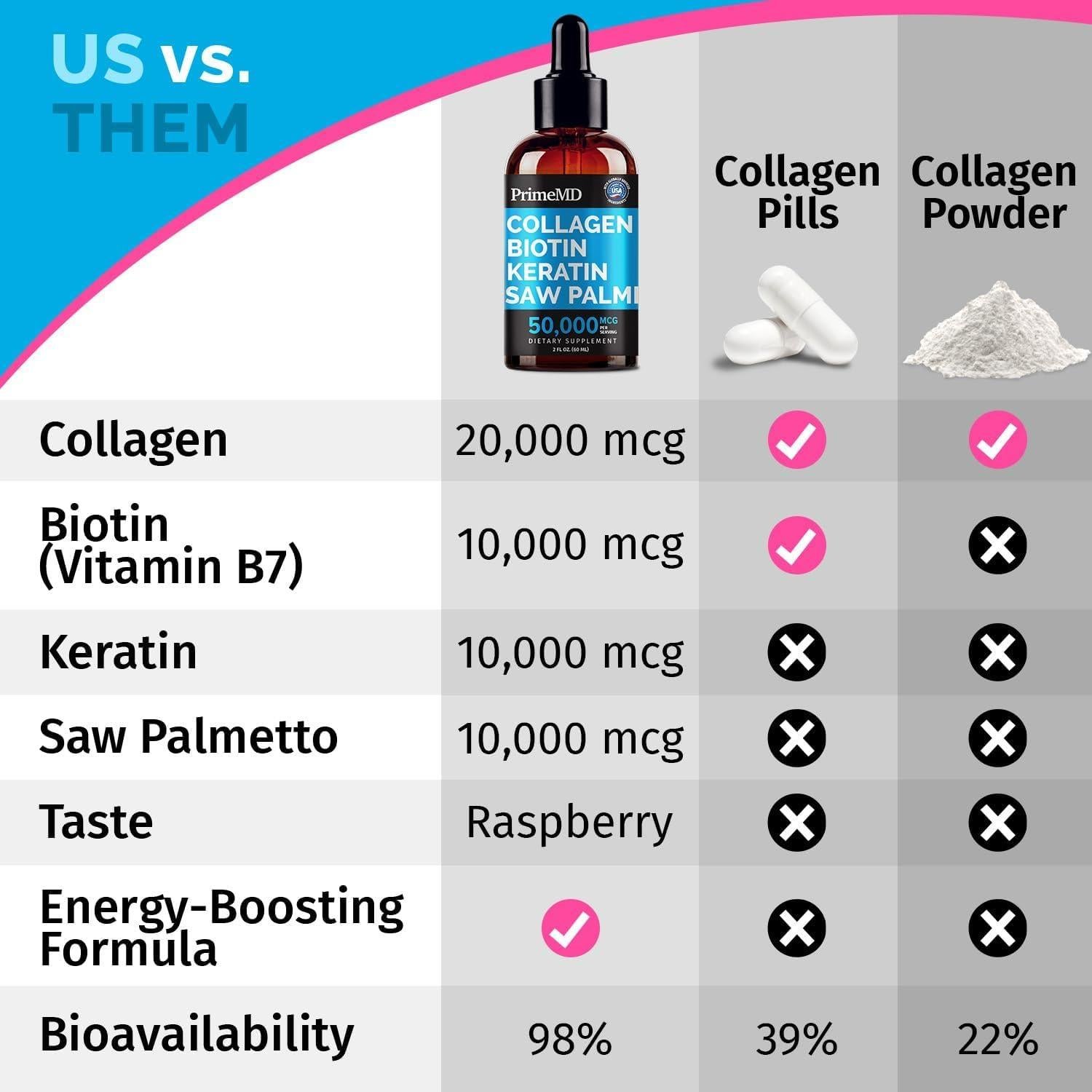 Péptidos de colágeno líquido PrimeMD 59.15 ml - Biotina y queratina