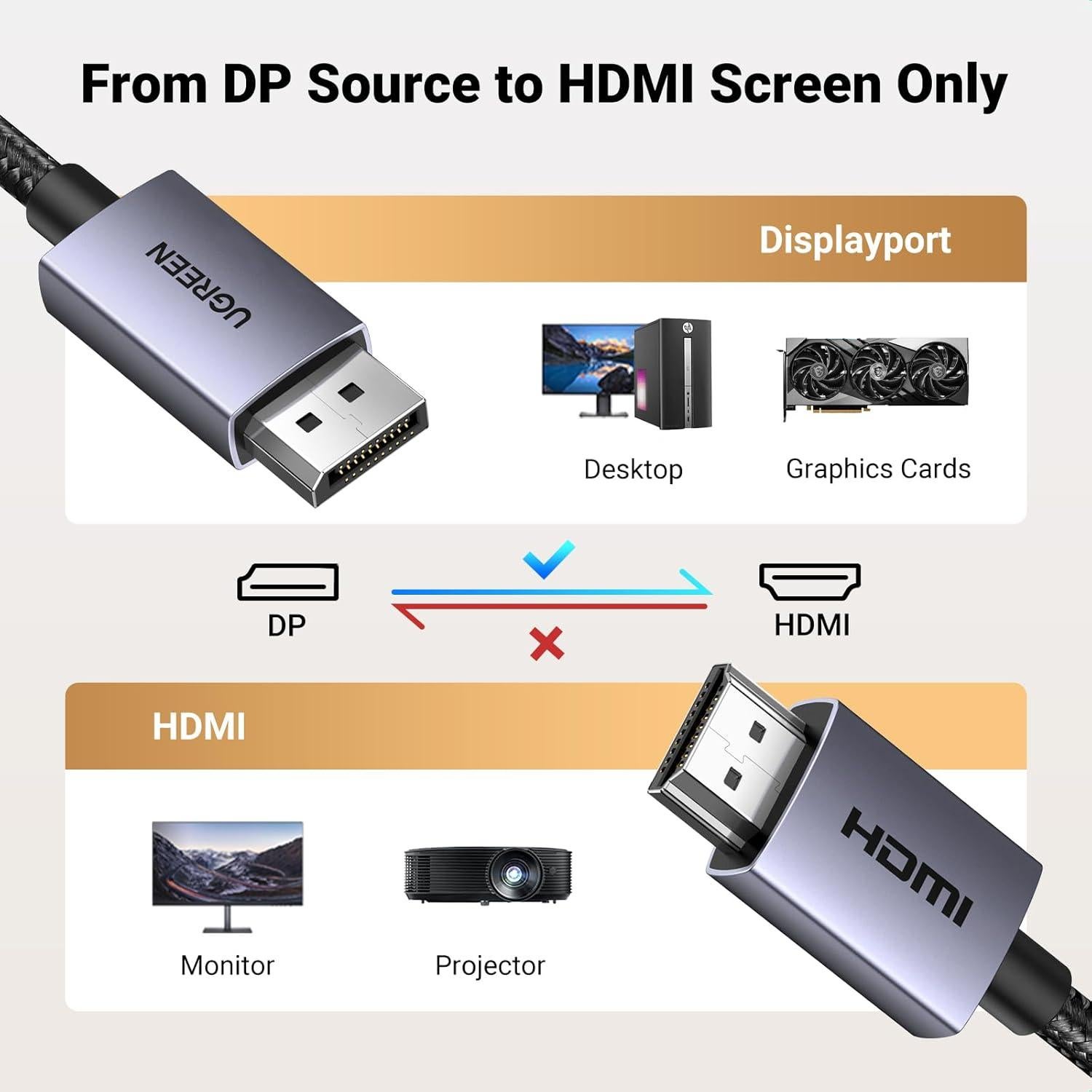 Cable DisplayPort a HDMI UGREEN 1.0m 4K 1080P@120Hz
