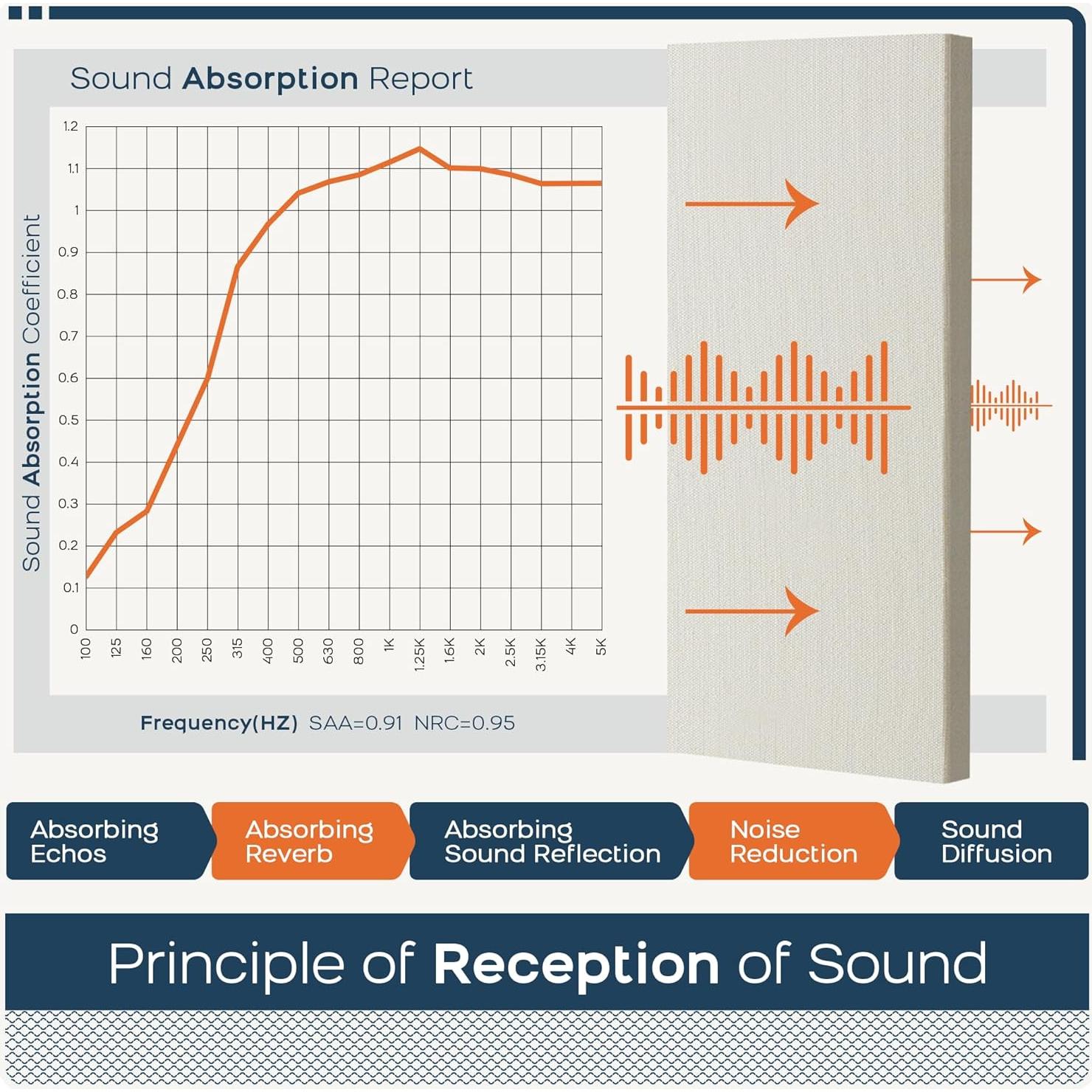 Paneles Acústicos BUBOS 4 PCS Beige 60x30 cm Autoadhesivos