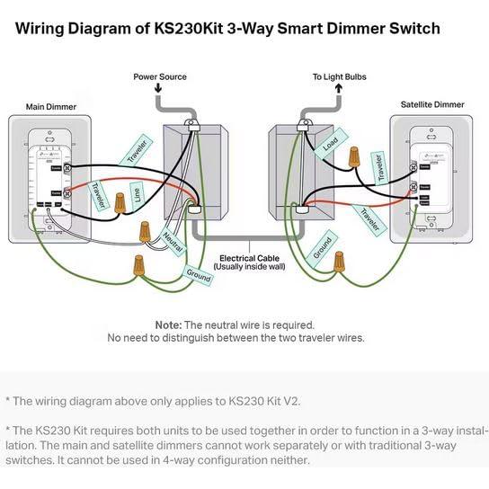 Interruptor Regulable Inteligente Kasa TP-Link 3 Vías KIT