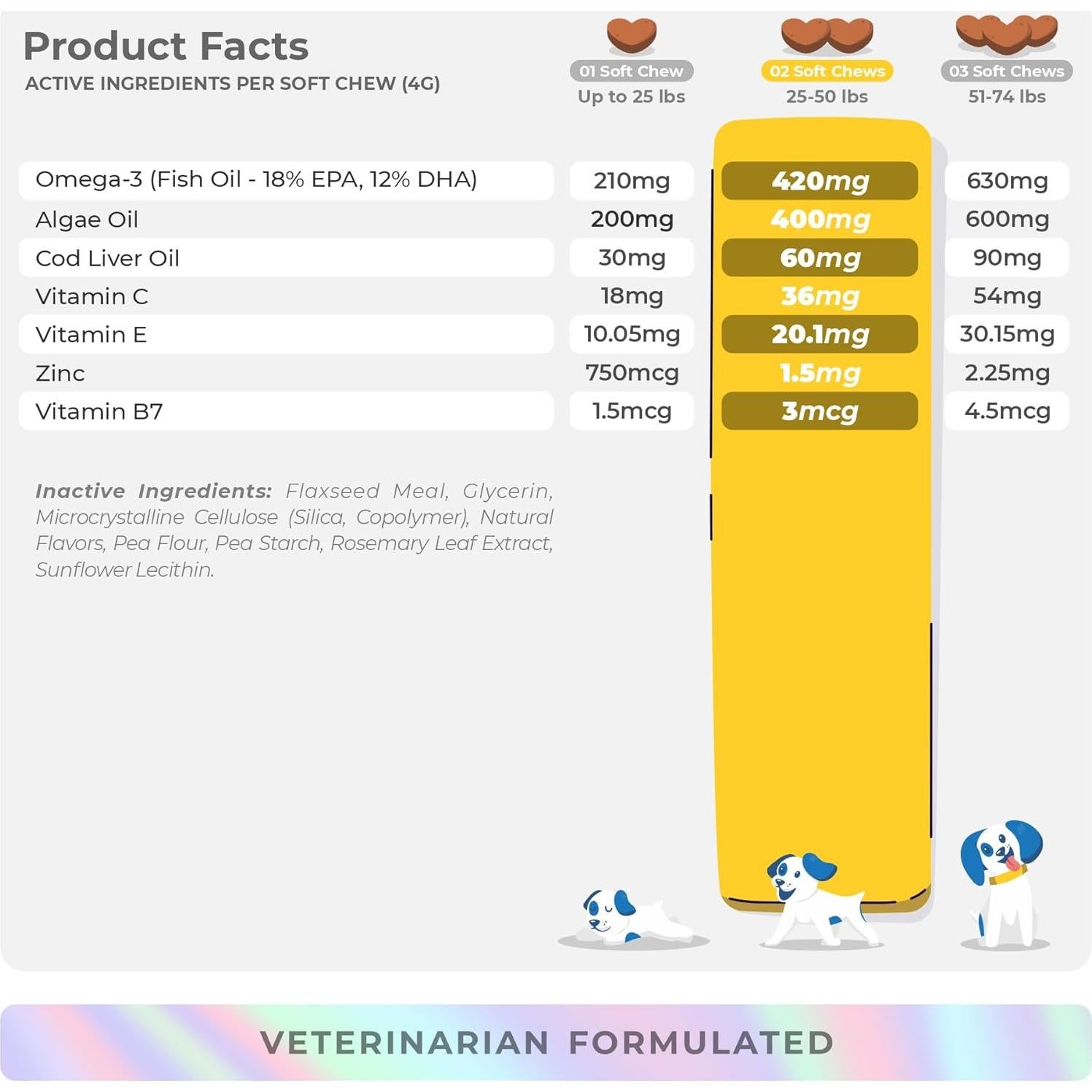 Suplemento Omega 3 para Perros Coco y Luna - 90 Masticables