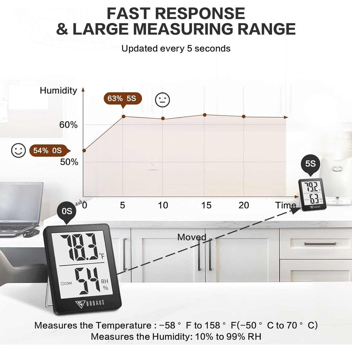 Higrómetro Digital DOQAUS Termómetro Interior Preciso 32g