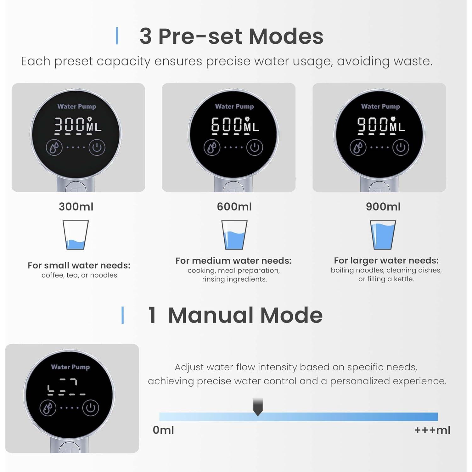 Dispensador de Agua Portátil Kiaryuoll 5 Galones con Pantalla LED