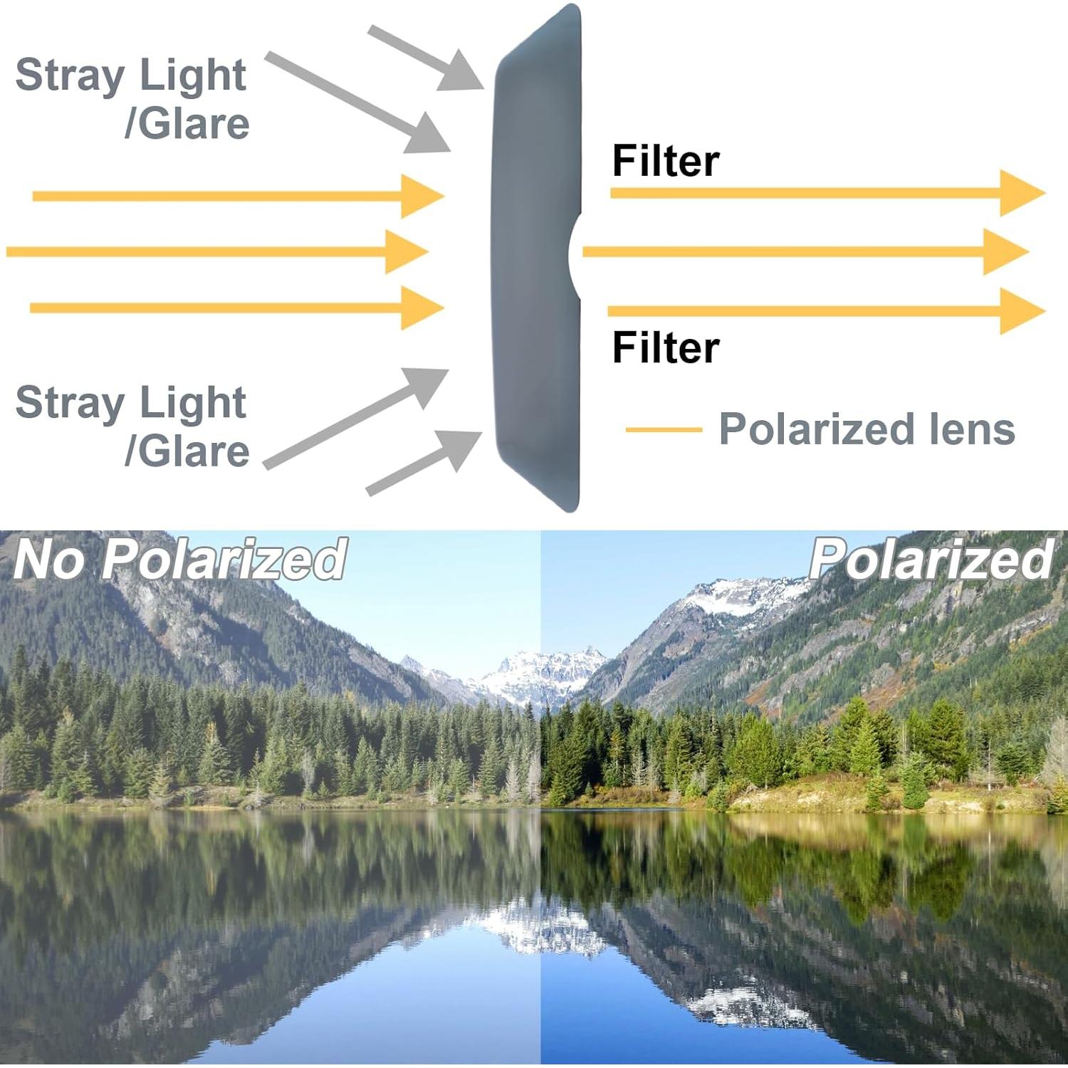 Extensor de Visera Solar Polarizado EnjoyCool SVEF001 Ajustable