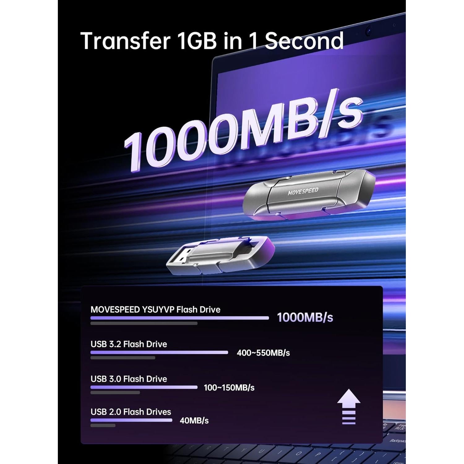 Unidad Flash SSD MOVE SPEED Vpro 128GB USB 3.2 Gen2 Tipo C