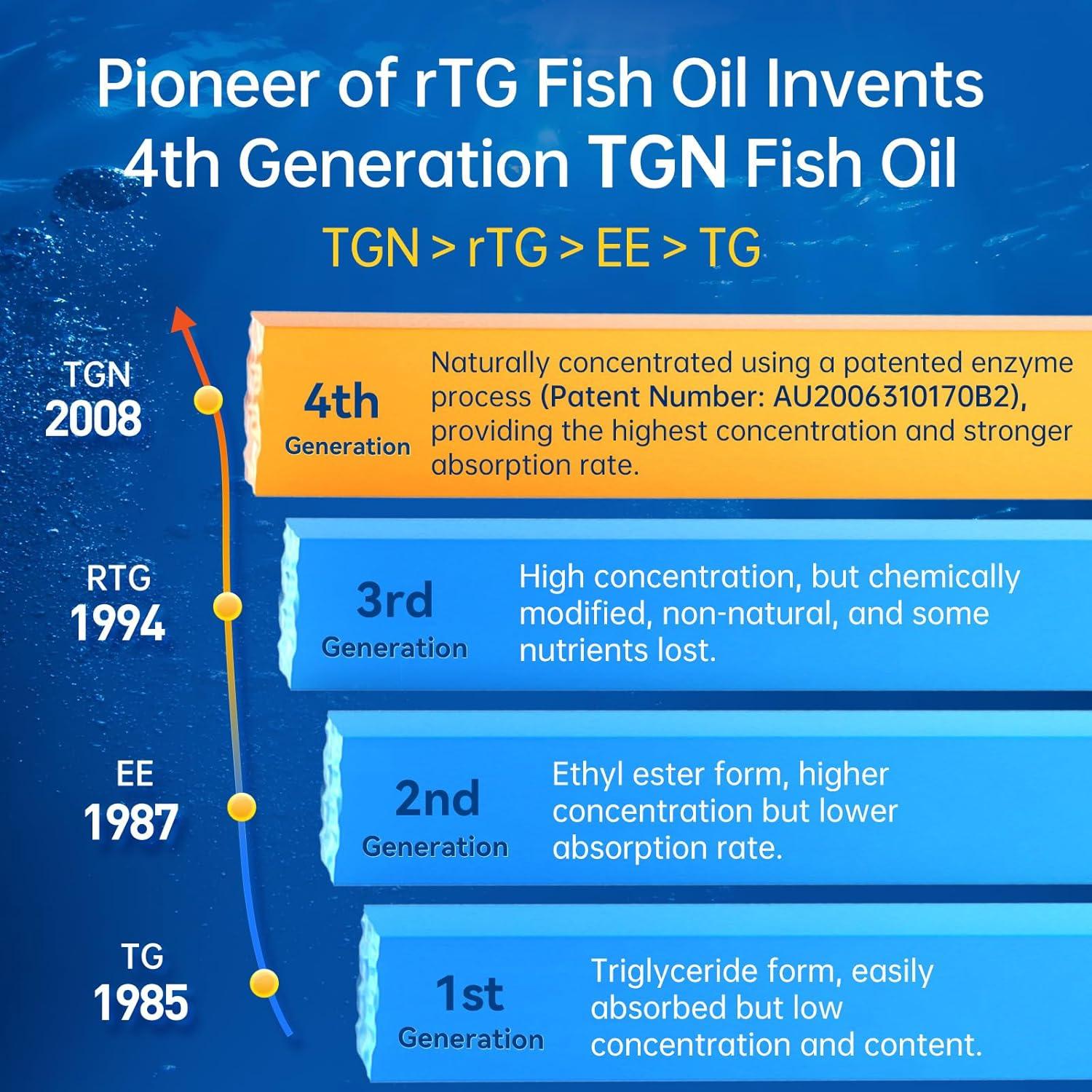 Aceite de Pescado Omega-3 TGN 1000mg - 600mg EPA y 300mg DHA