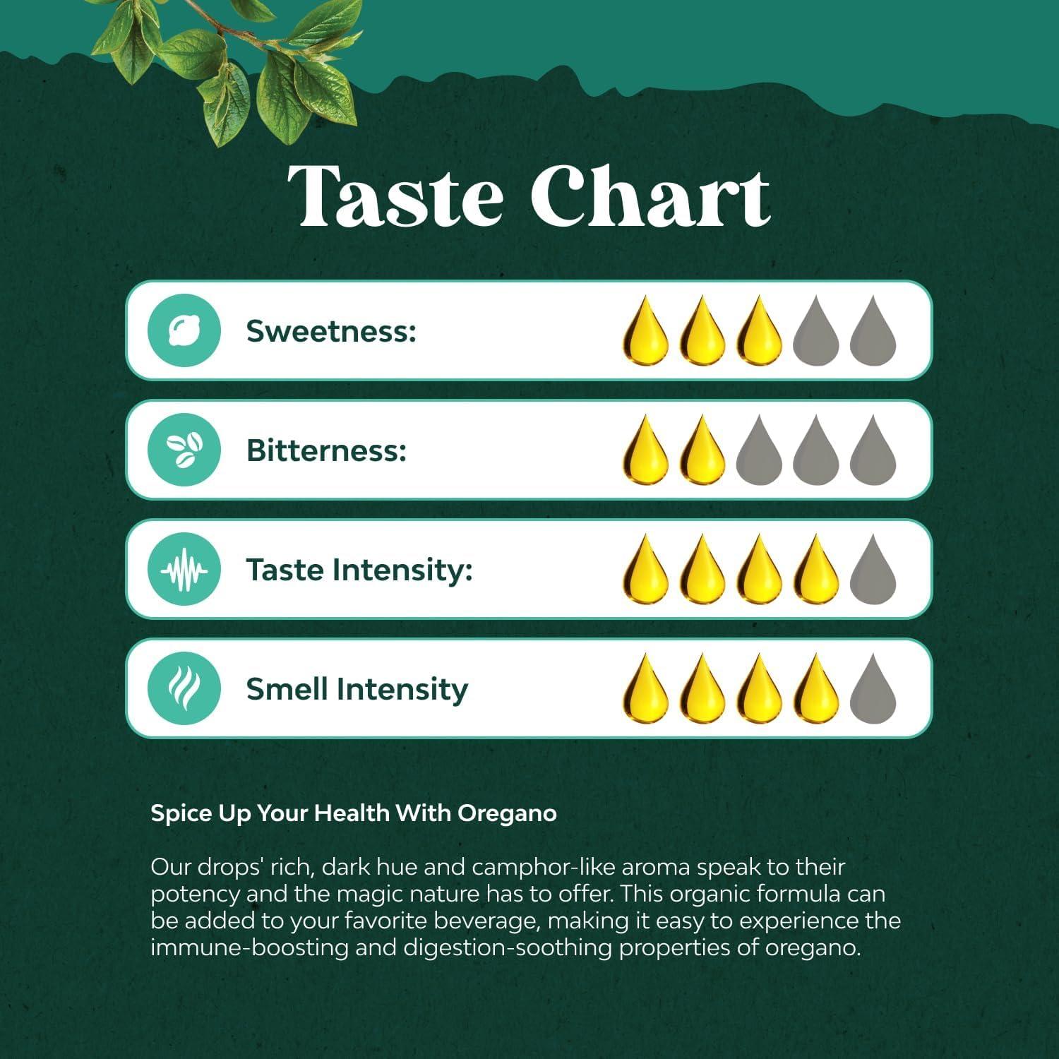 Gotas de Aceite de Orégano Orgánico Natures Craft 30 mL - Soporte Inmunológico