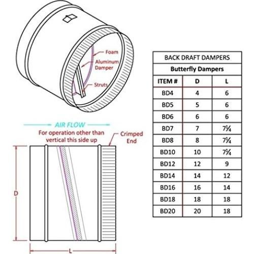 Compuerta de Retorno FAMCO BD 4 Pulgadas Acero Galvanizado