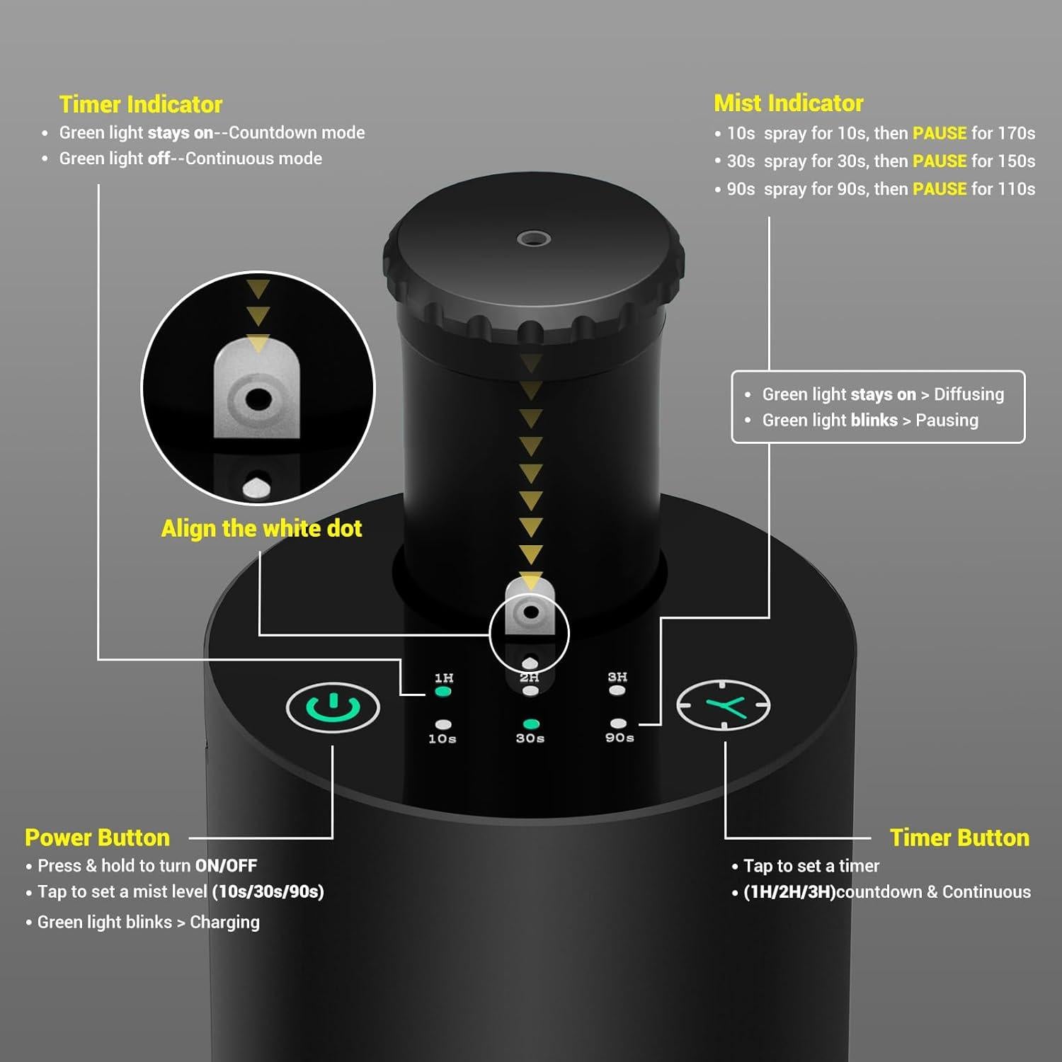 Difusor de Aromaterapia INXDOLHOM E10 Sin Agua 20ml Negro