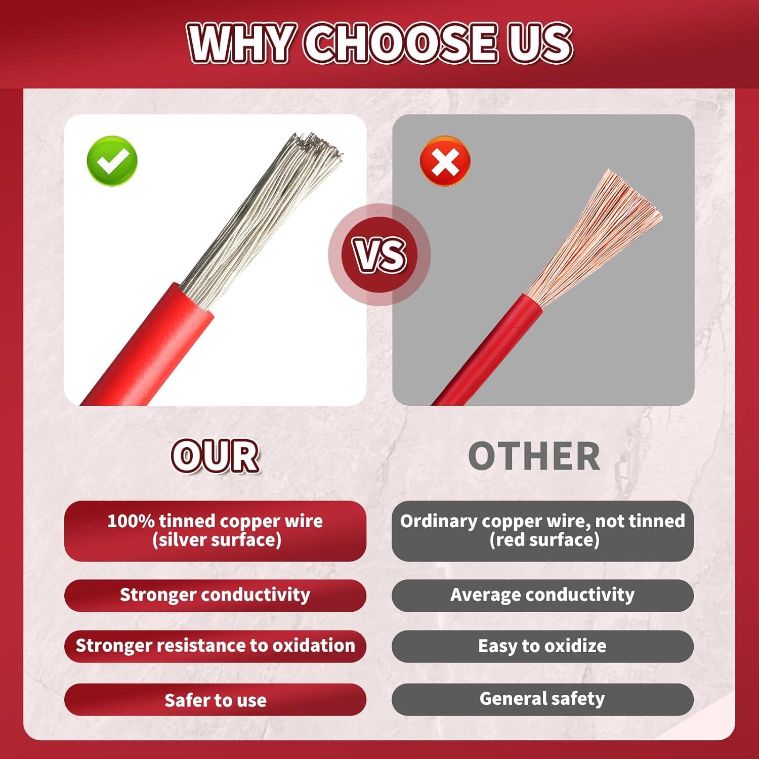 Soporte de Fusible en Línea 12V XIOGZAXI 8 AWG 30 cm