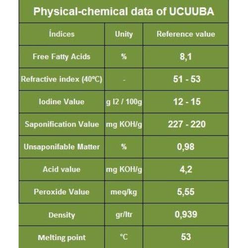 Manteca de Ucuuba 227g - Natural Sin Refinar - Amazonoil