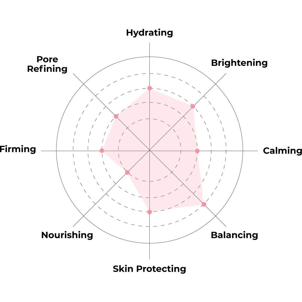 Máscara Facial de Hoja FaceTory Acai - Paquete de 5 Unidades