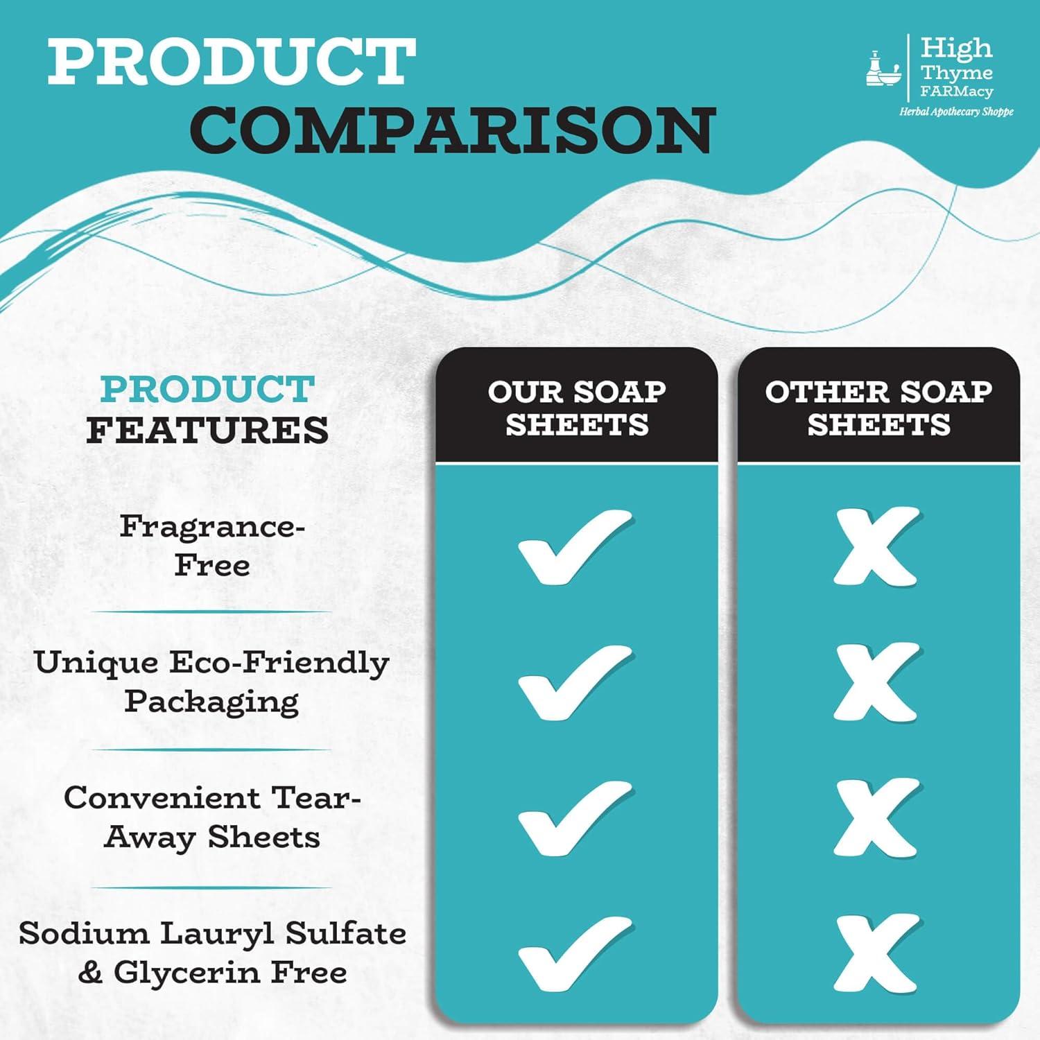 Hojas de Jabón de Papel Sin Fragancia High Thyme FARMacy - 300 Hojas