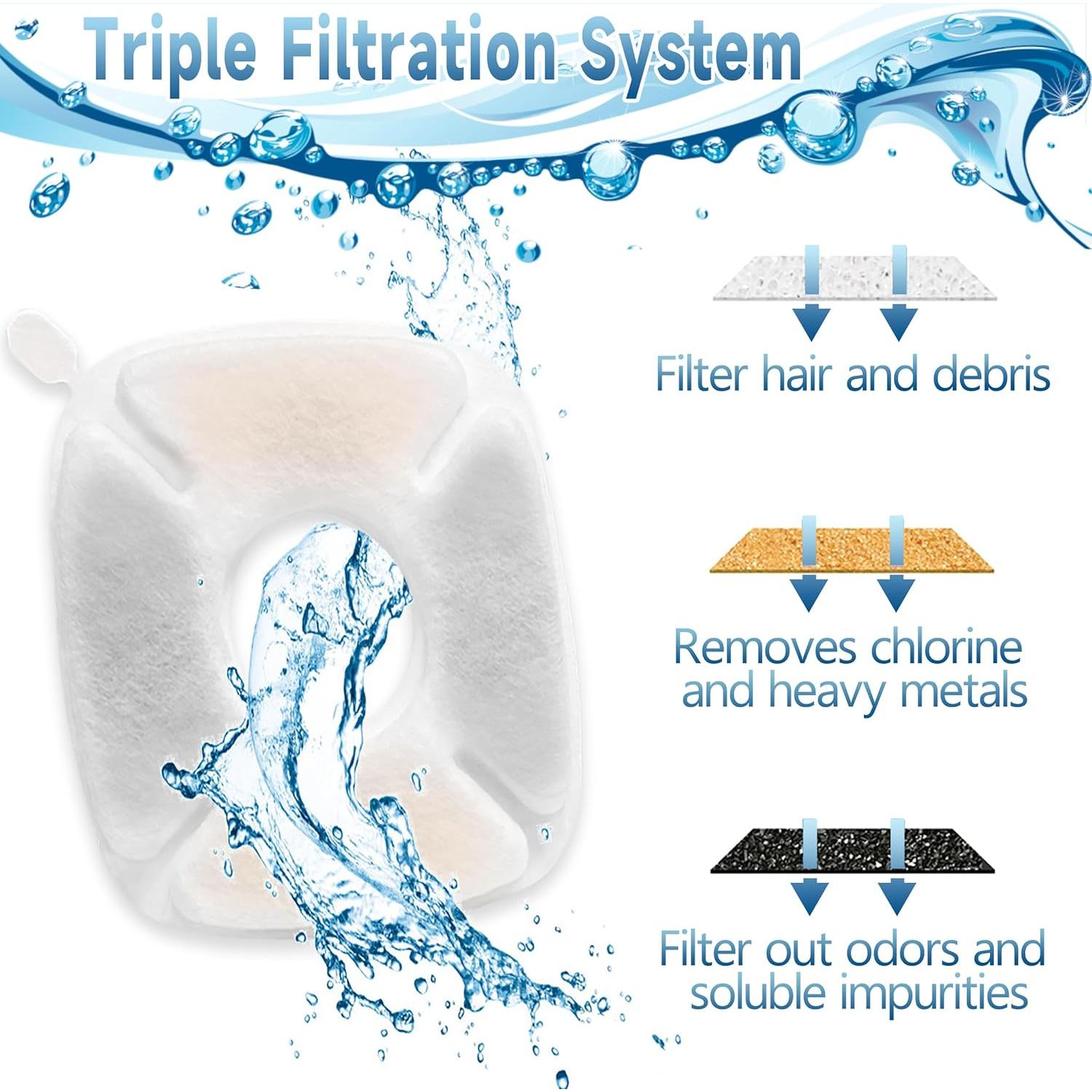 18 Filtros de Reemplazo OPISICEN para Fuente de Gatos 2.8L 4L