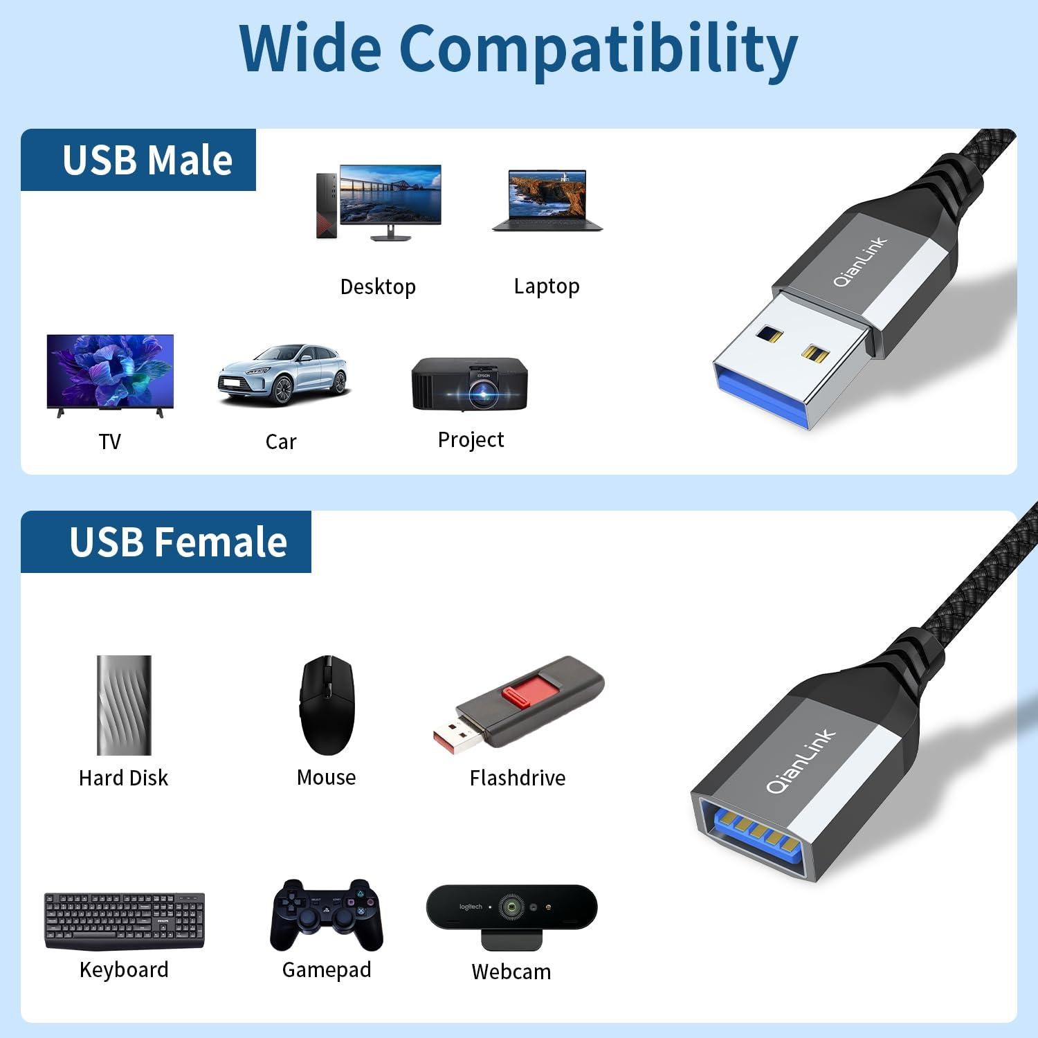 Cable de Extensión USB 3.0 QianLink 1.0 m Trenzado Nylon Gris