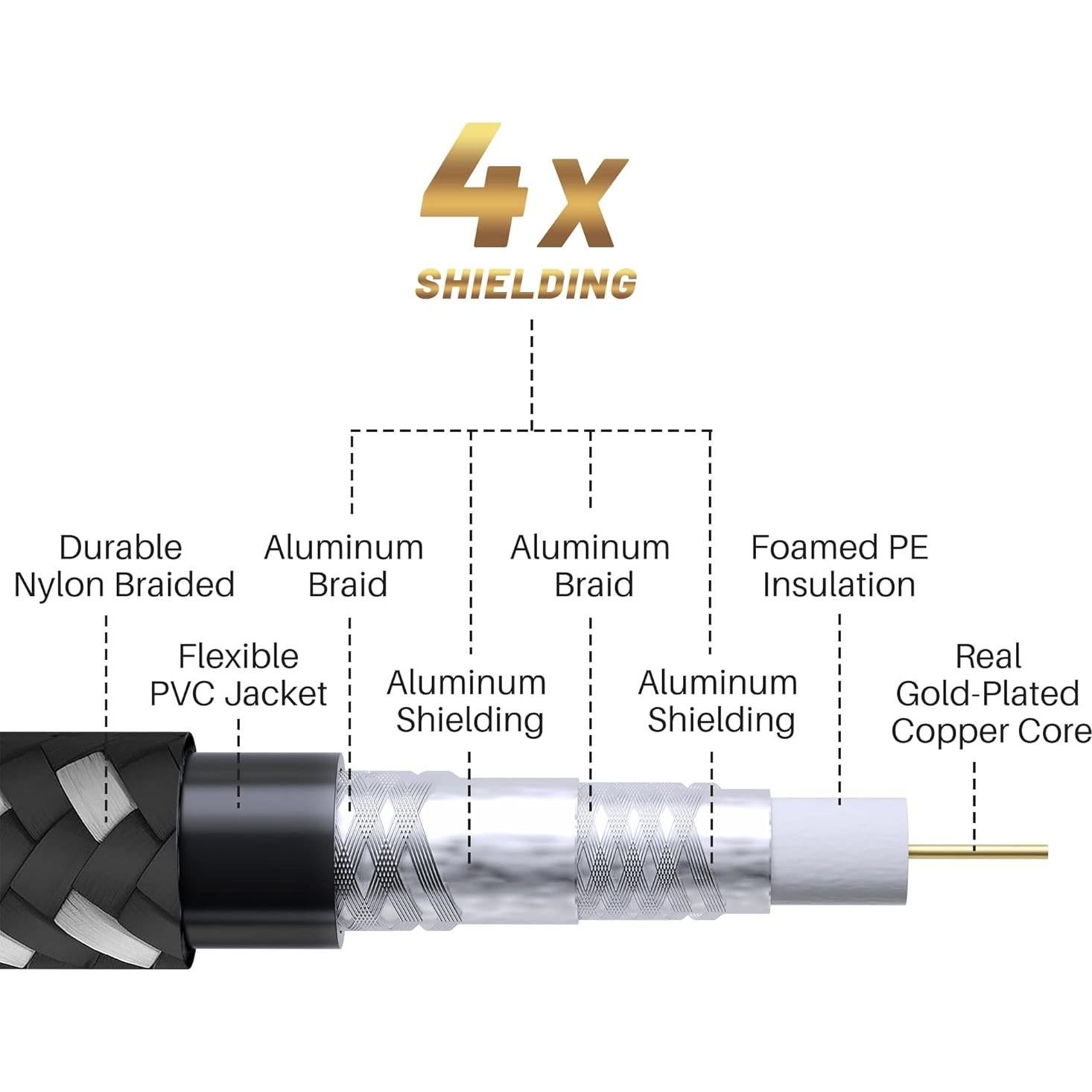 Cable Coaxial Adoreen RG6 1.5 pies Cuádruple Blindado 90°