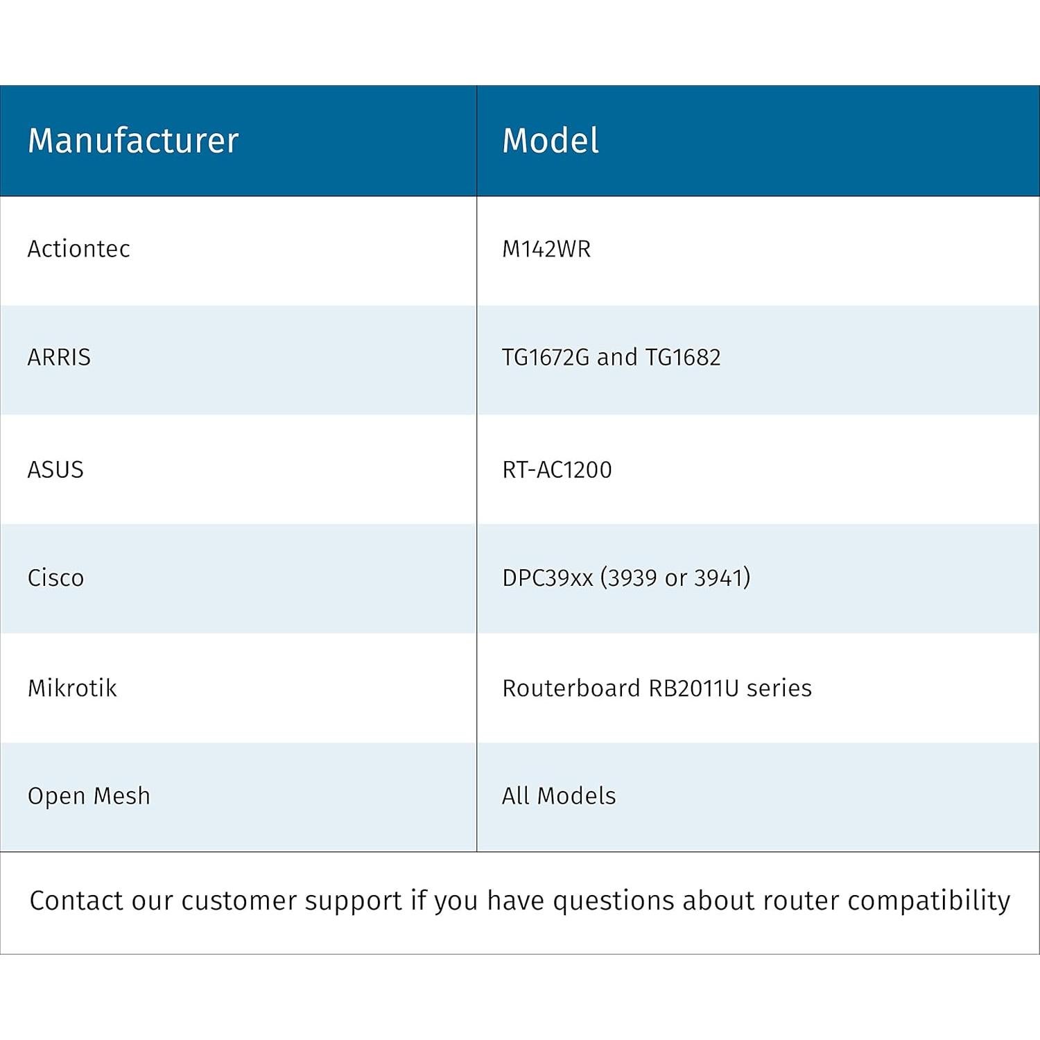 Termostato Inteligente Emerson Sensi Touch Wi-Fi Negro ST75