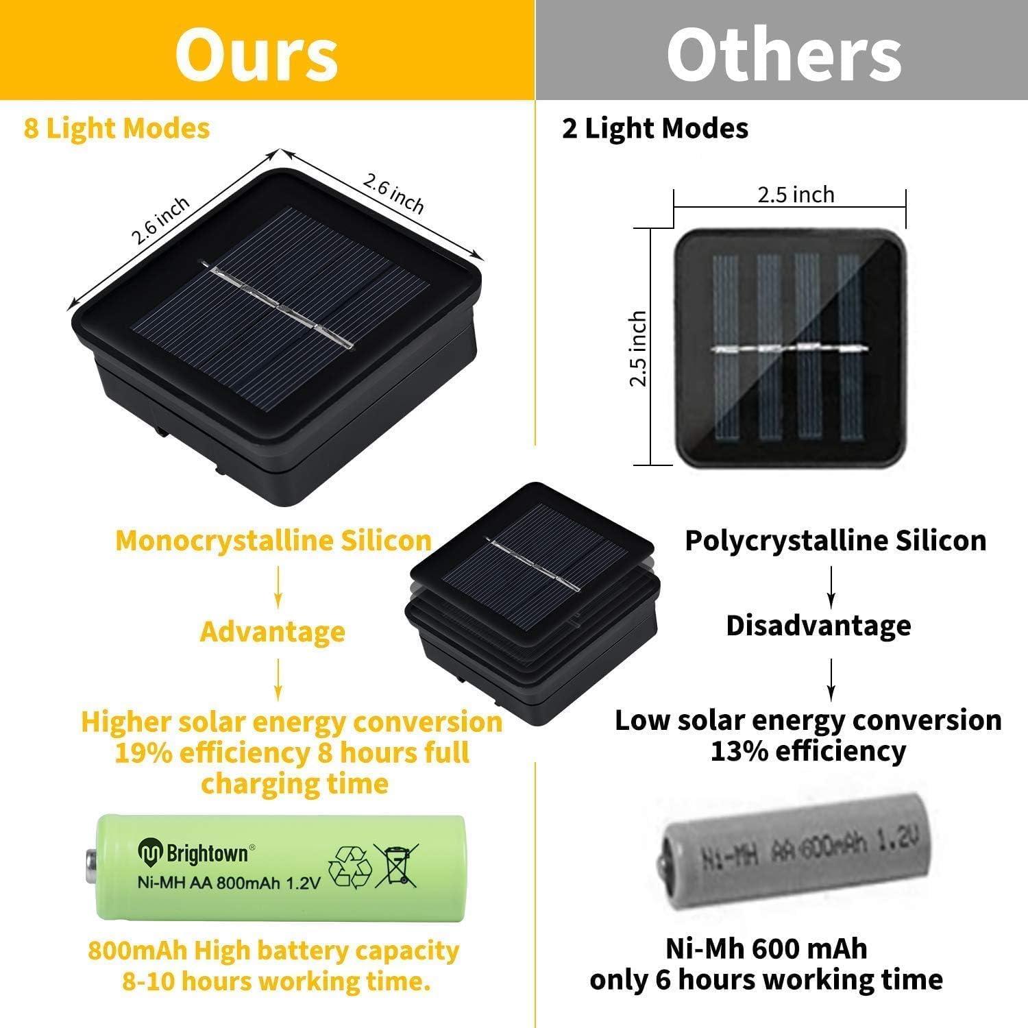 Luces de Cadena Solar Brightown 9.4m 50 LED Abeja Decorativa