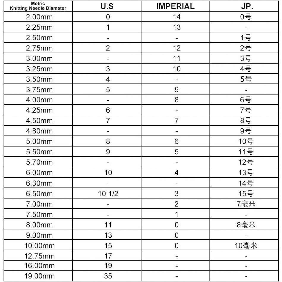 Marcadores de Puntos NBEADS 2 Pcs Abeja Acrílico 0-9