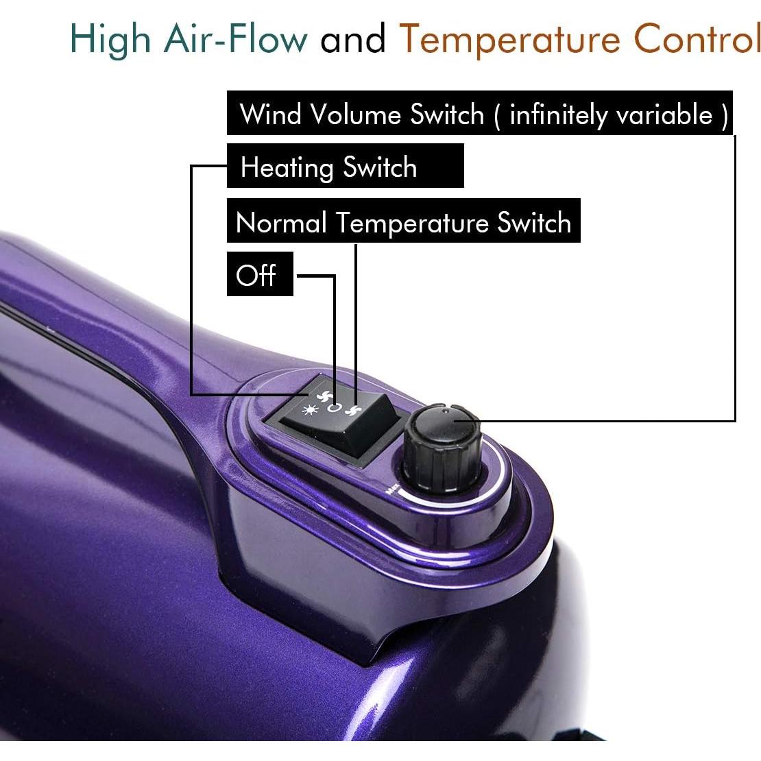 Secador de Pelo para Mascotas Shernbao SHD-2600P 5.44kg