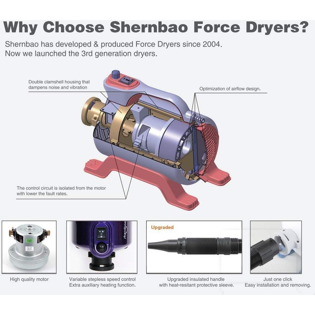 Secador de Pelo para Mascotas Shernbao SHD-2600P 5.44kg