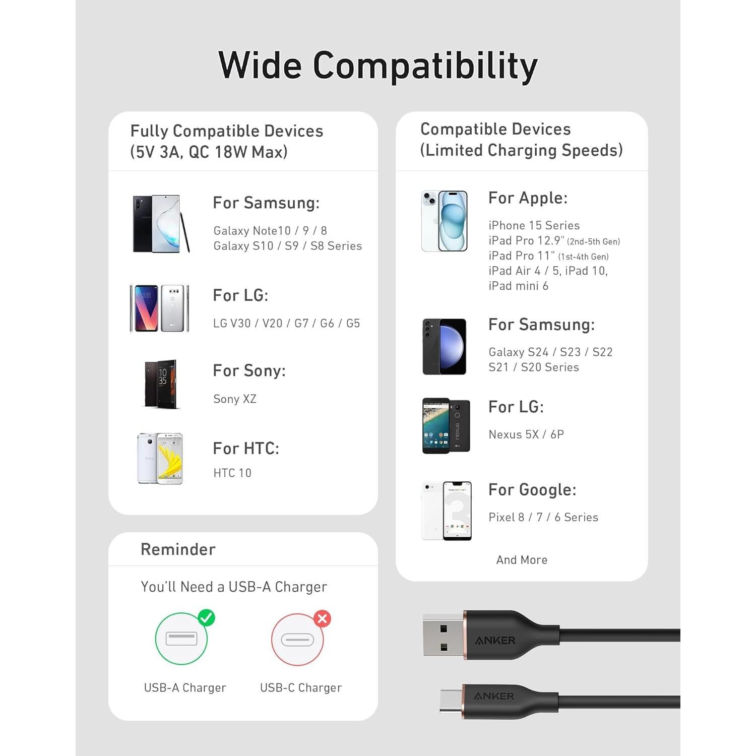 Cable USB A a USB C Anker 15W 3 pies 2Pack Negro