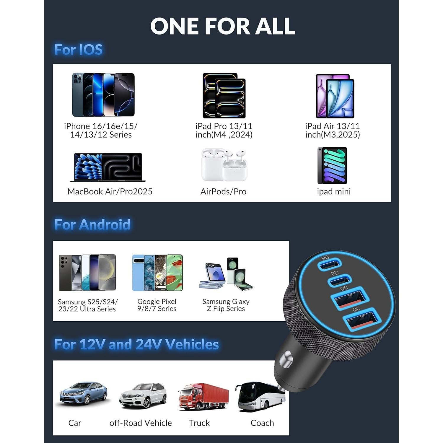 Cargador de Coche USB C 90W 4 Puertos Rápida Heyuan