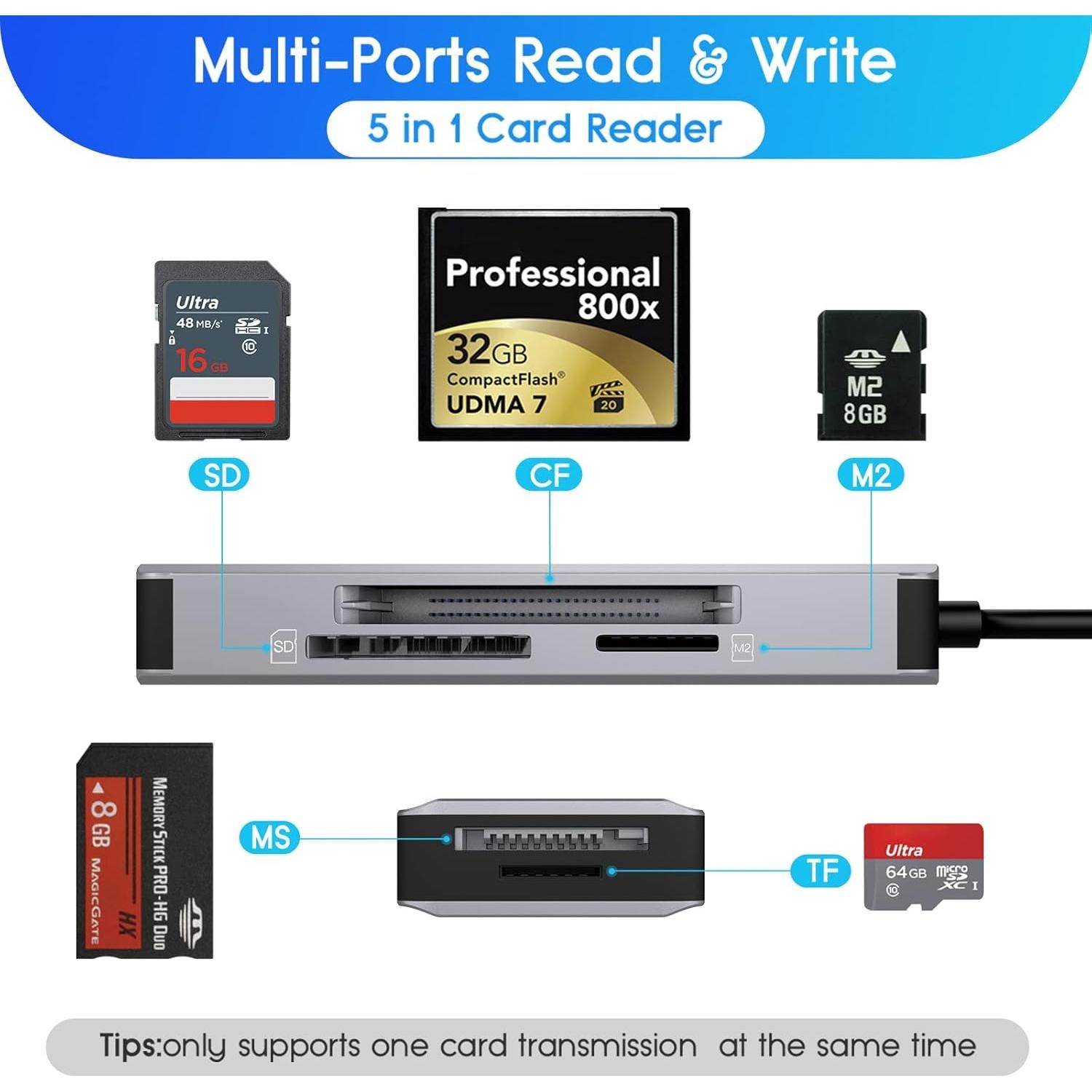Lector de Tarjetas de Memoria 5 en 1 JOOPSHEE 3044S USB-C