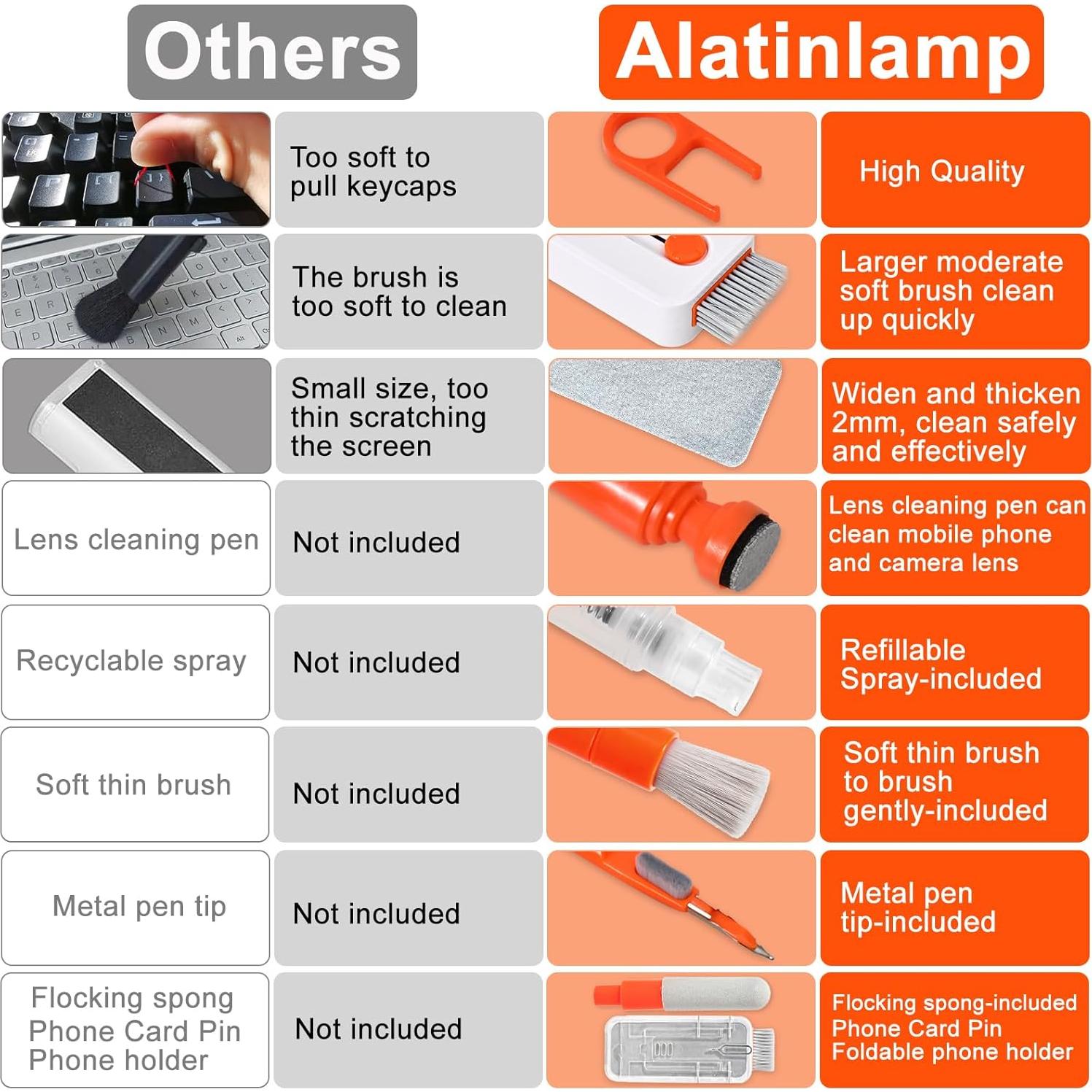 Kit de limpieza para teclado y pantalla Alatinlamp - Naranja