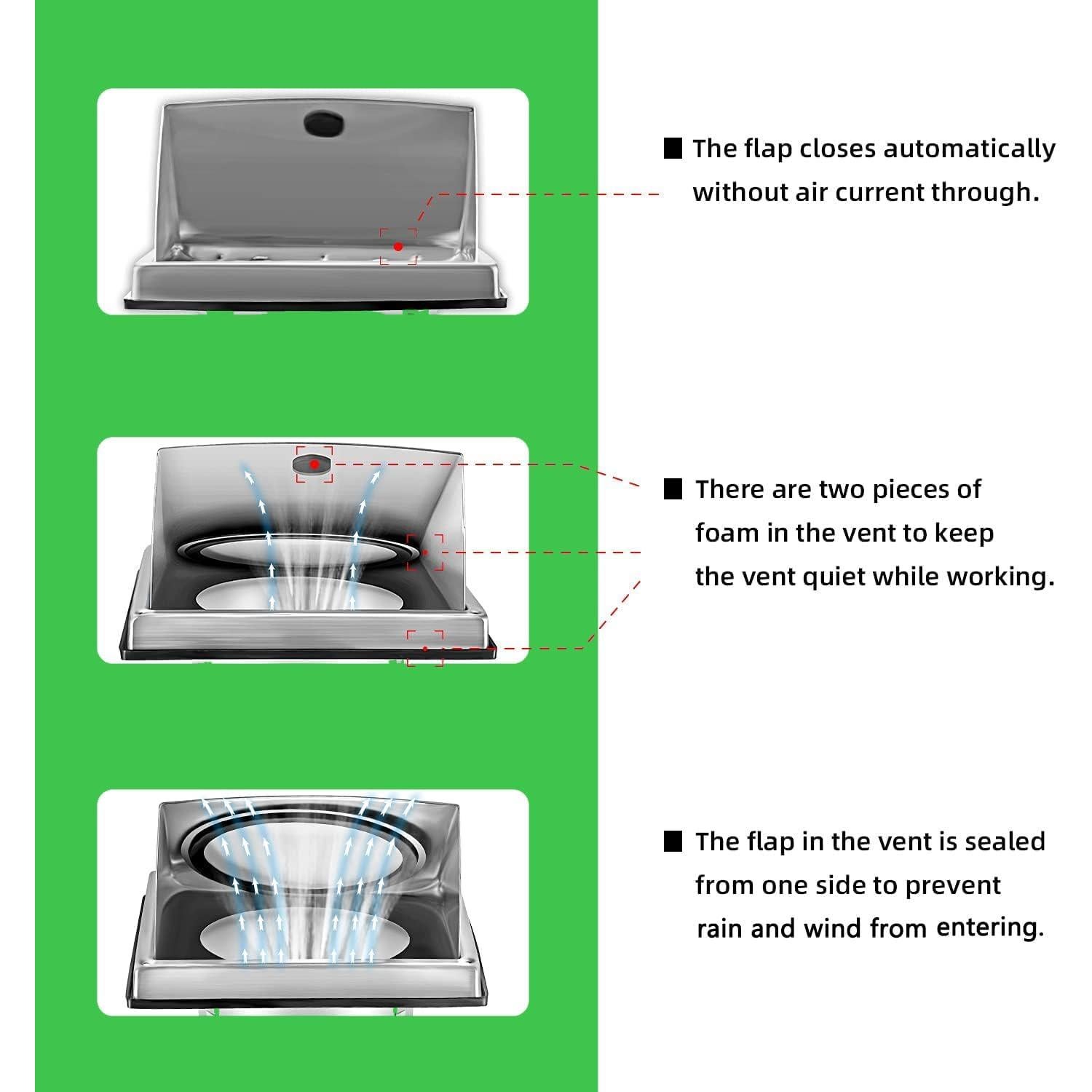 Ventilador de Pared Cuadrado KEIBIKEIDI 100mm Acero Inoxidable