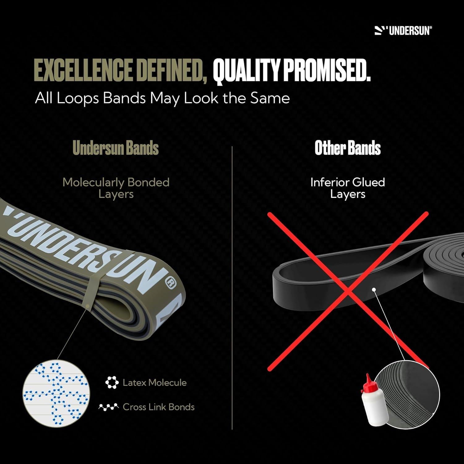 Bandas de Resistencia Undersun Camo Elite - 2 Niveles de Resistencia